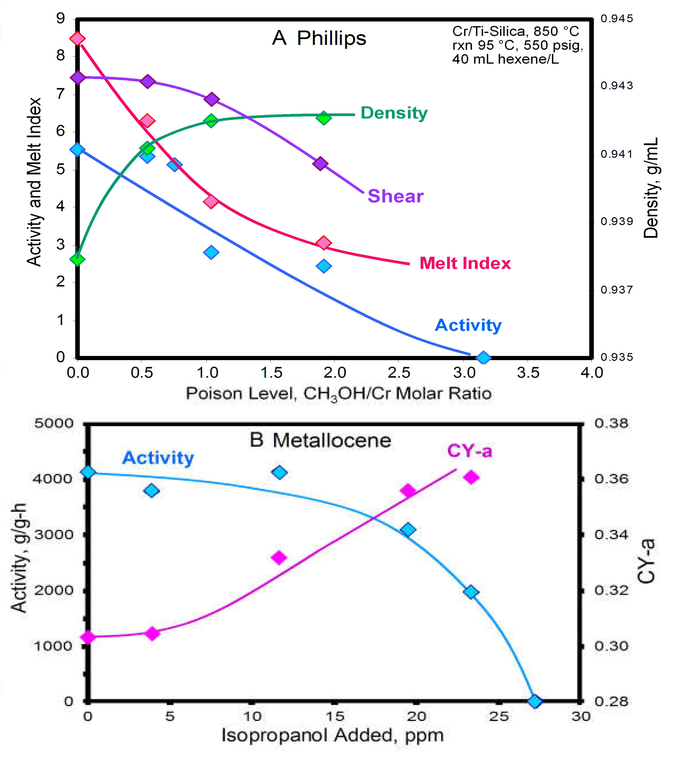 Catalysts 11 00842 g008 550