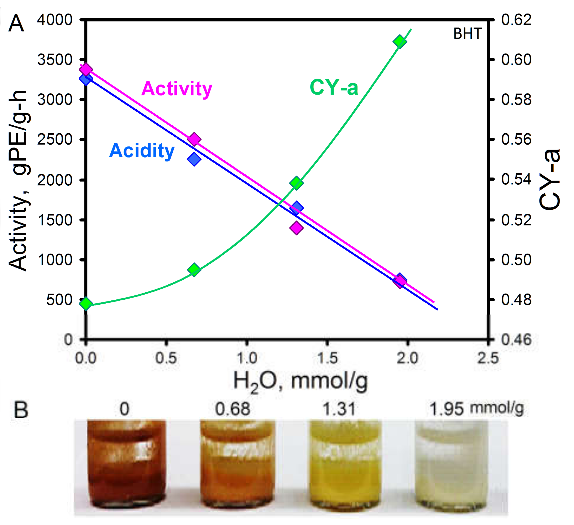 Catalysts 11 00842 g009 550