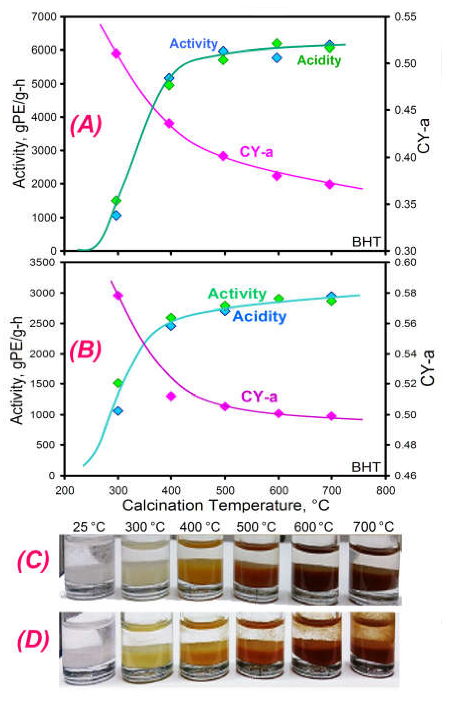 Catalysts 11 00842 g012 550