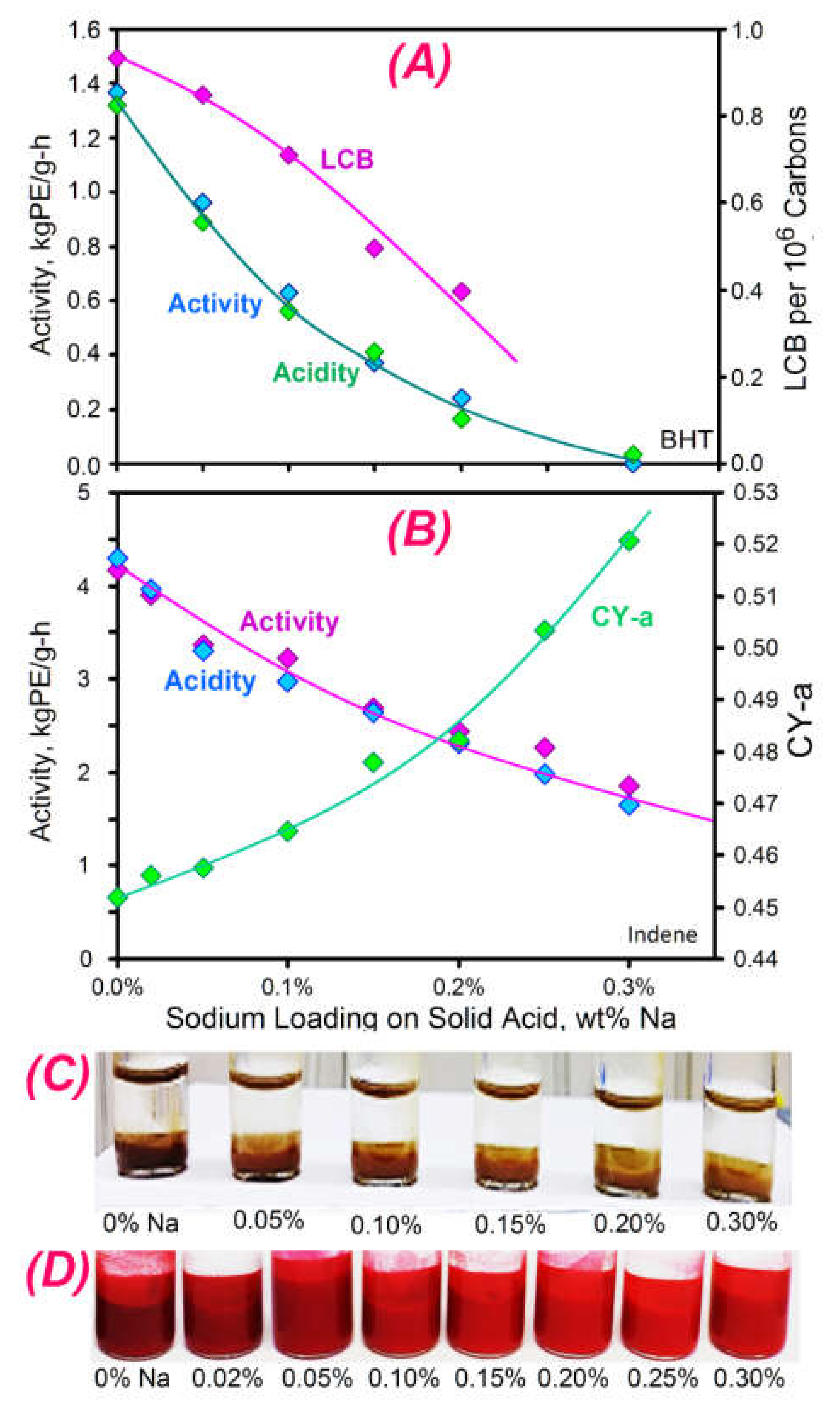 Catalysts 11 00842 g013 550