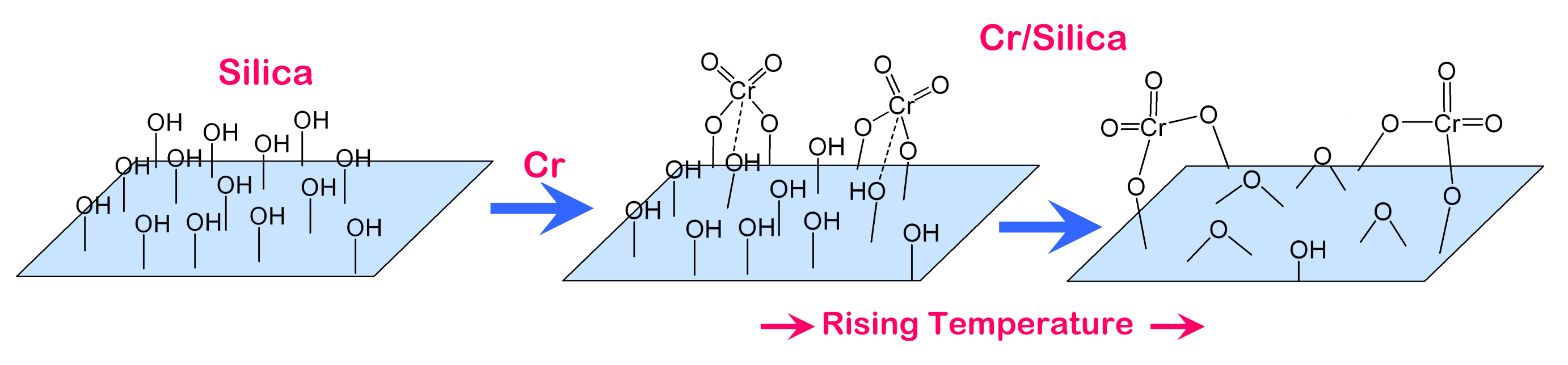 Catalysts 11 00842 sch001 550