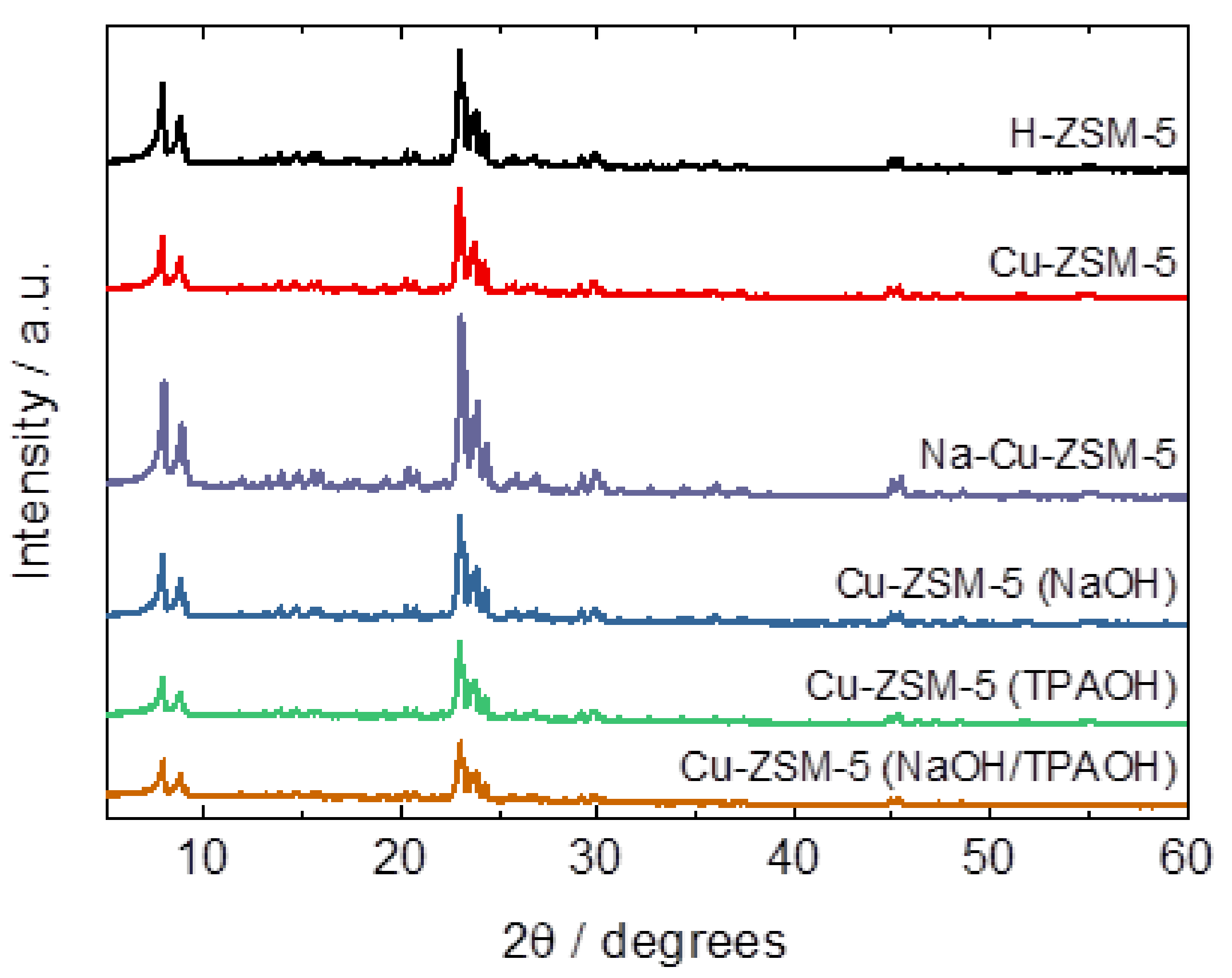 Catalysts 11 00843 g001 550