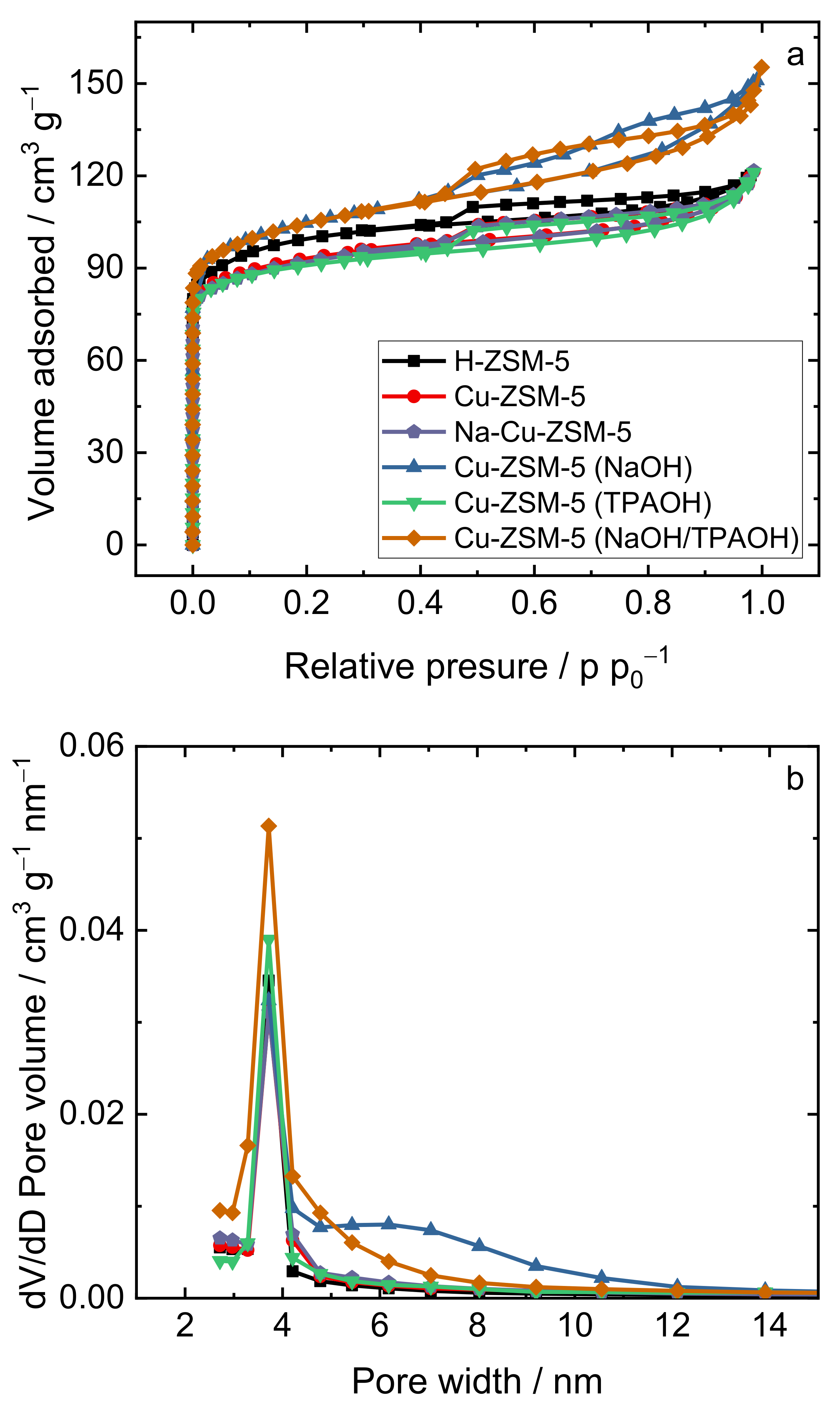 Catalysts 11 00843 g003 550