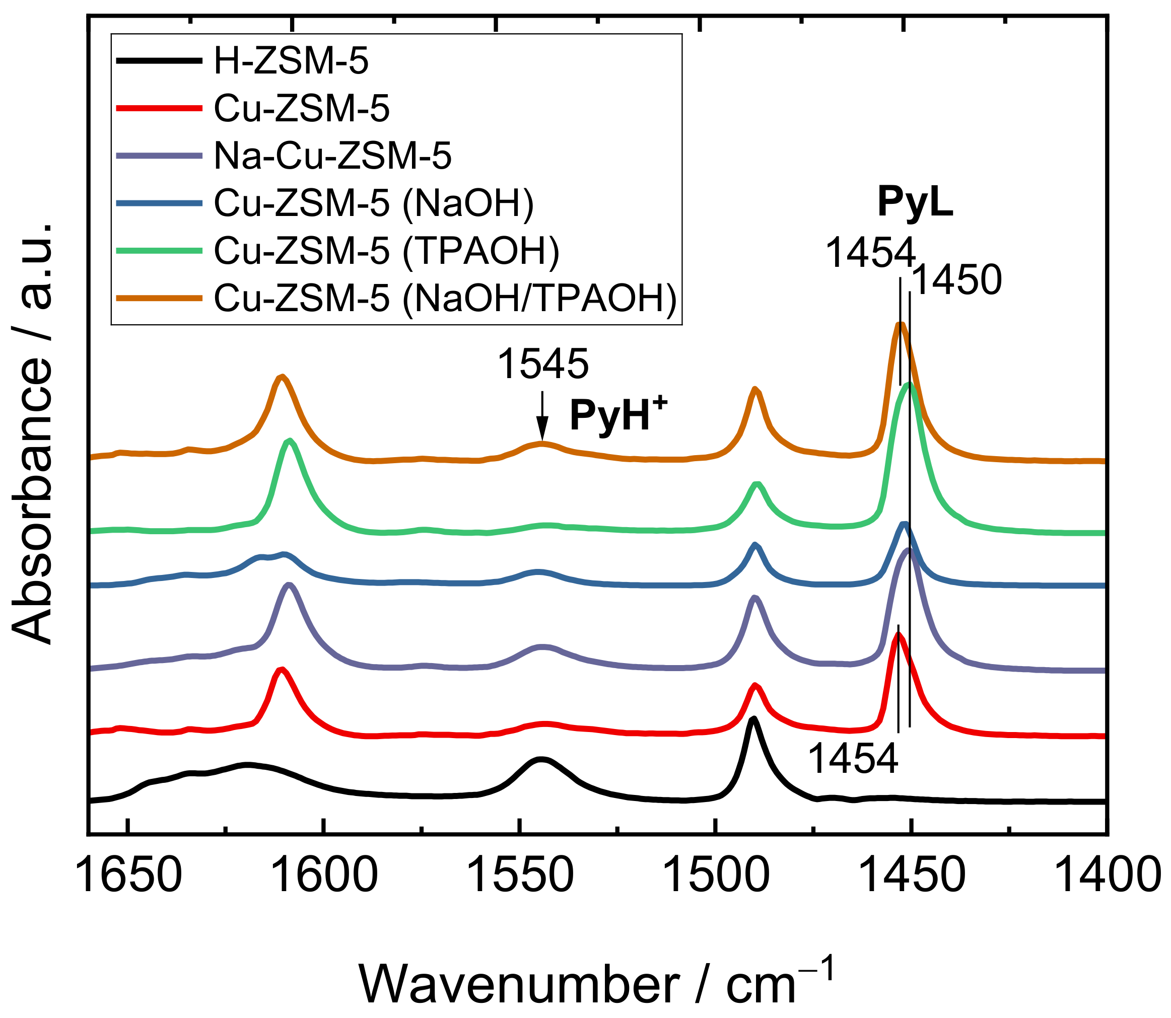 Catalysts 11 00843 g004 550