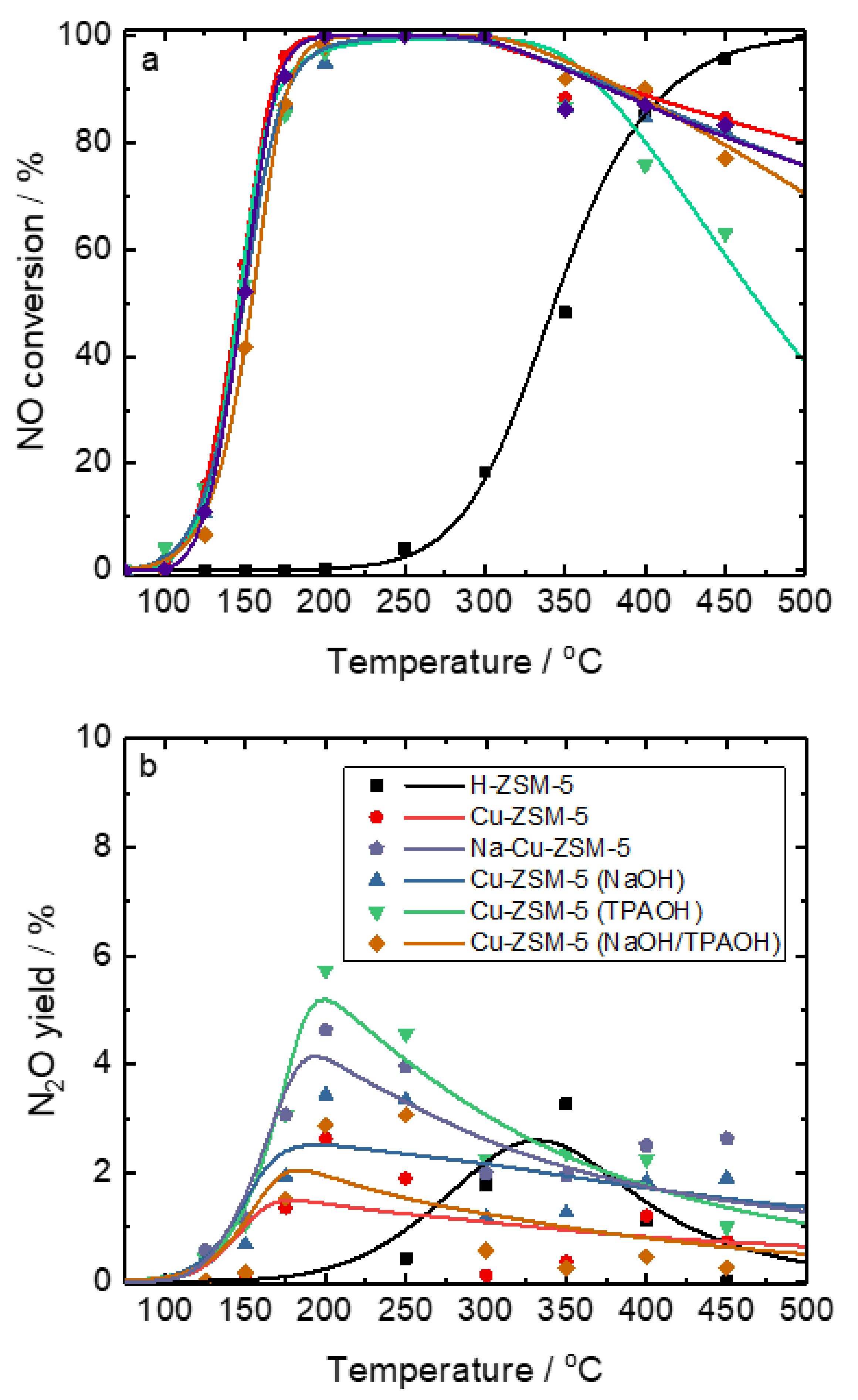 Catalysts 11 00843 g011 550