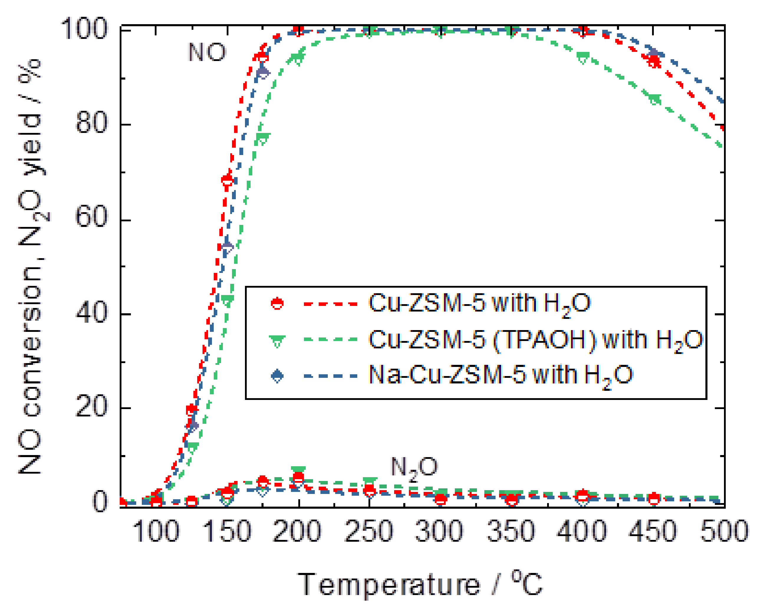 Catalysts 11 00843 g012 550