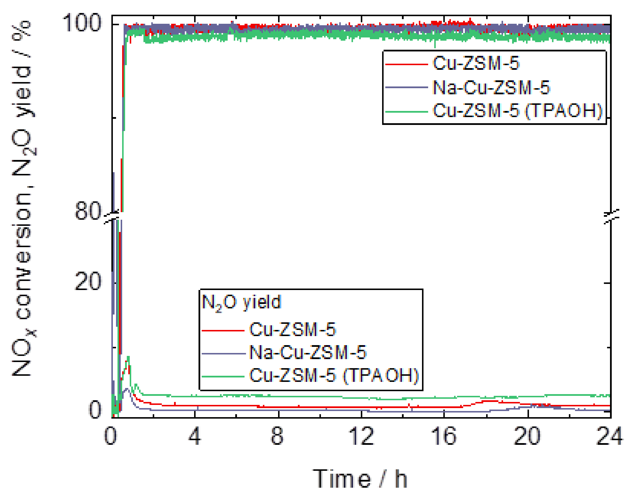 Catalysts 11 00843 g013 550