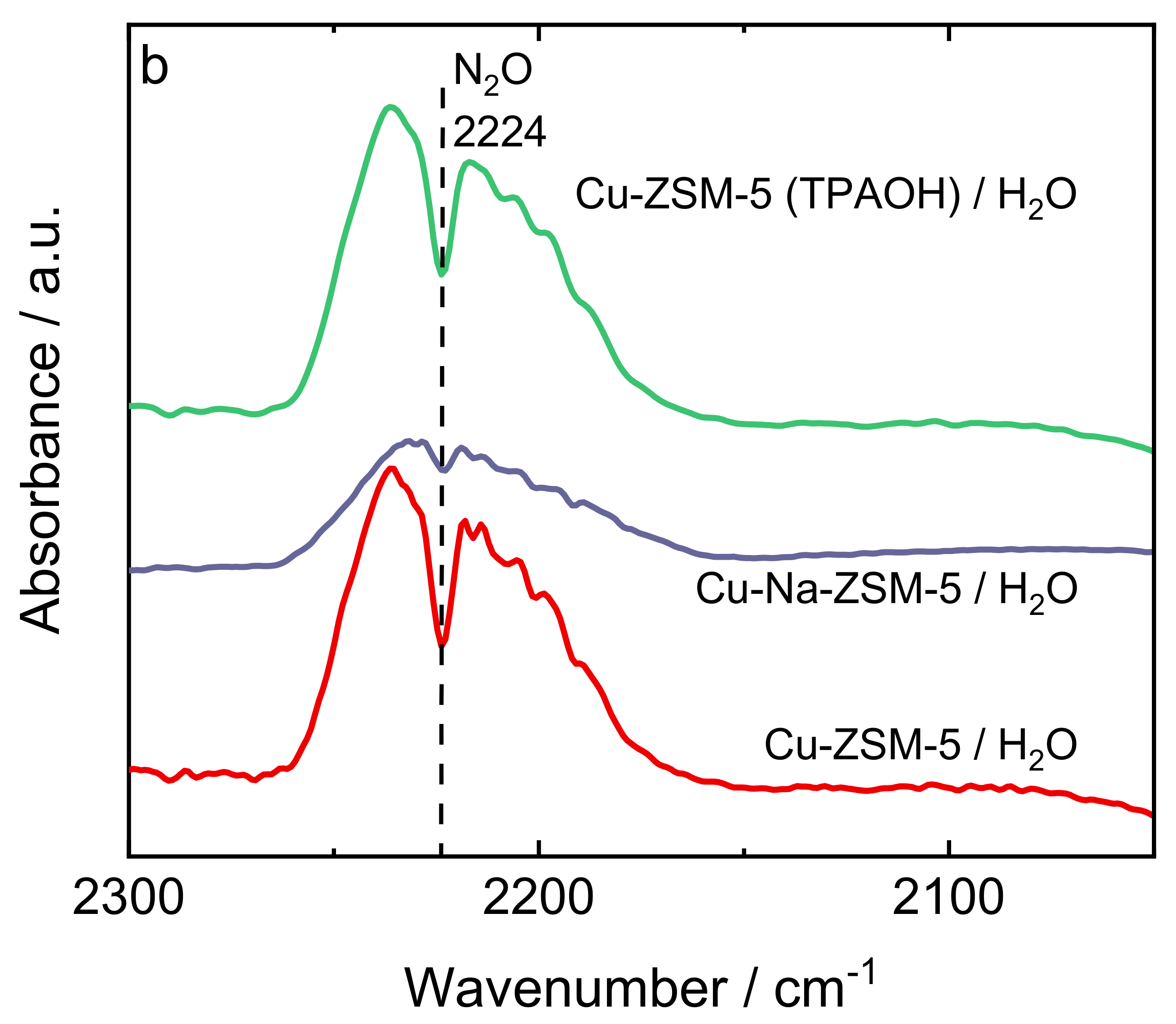Catalysts 11 00843 g015b 550