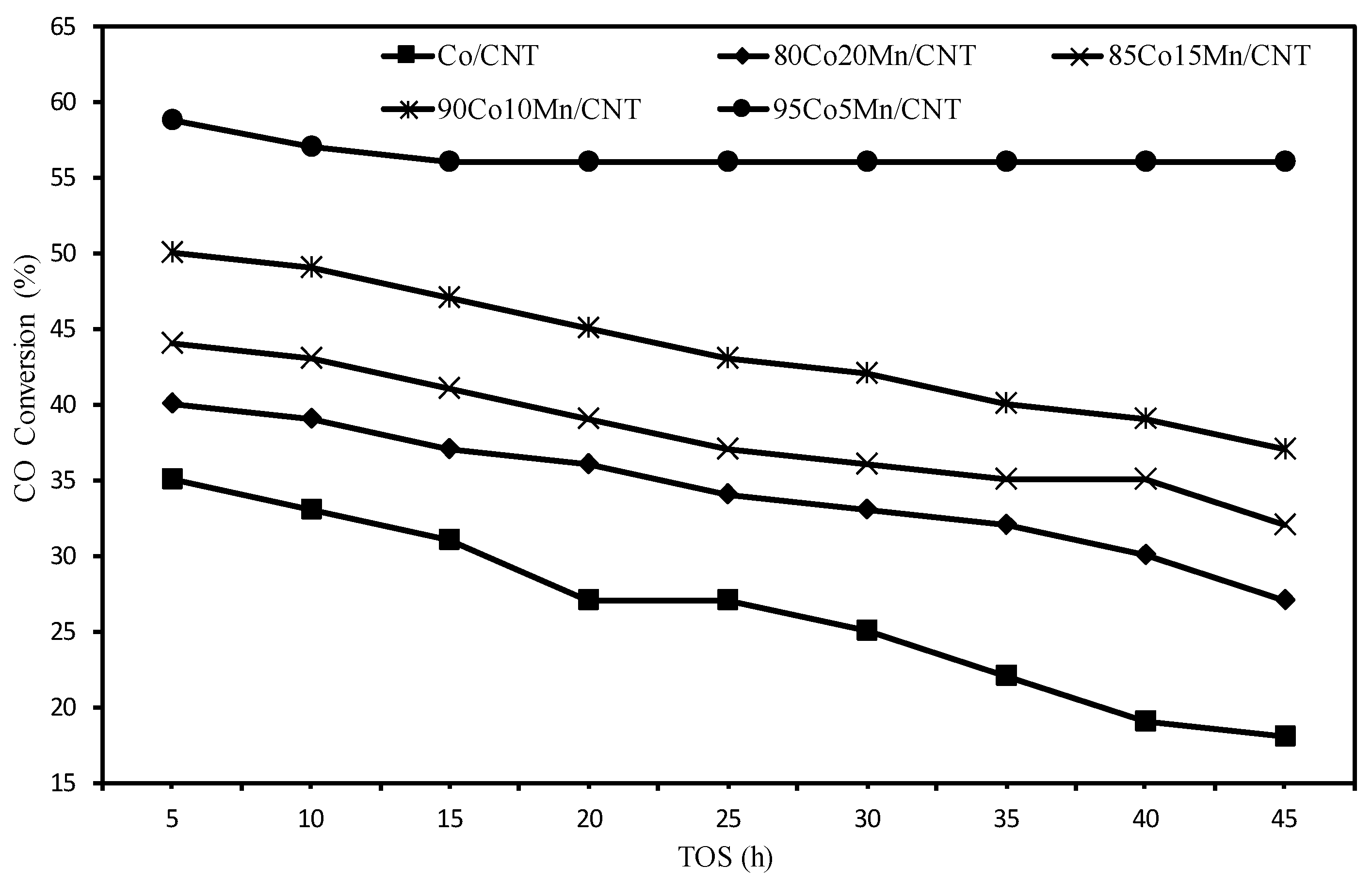 Catalysts 11 00846 g001