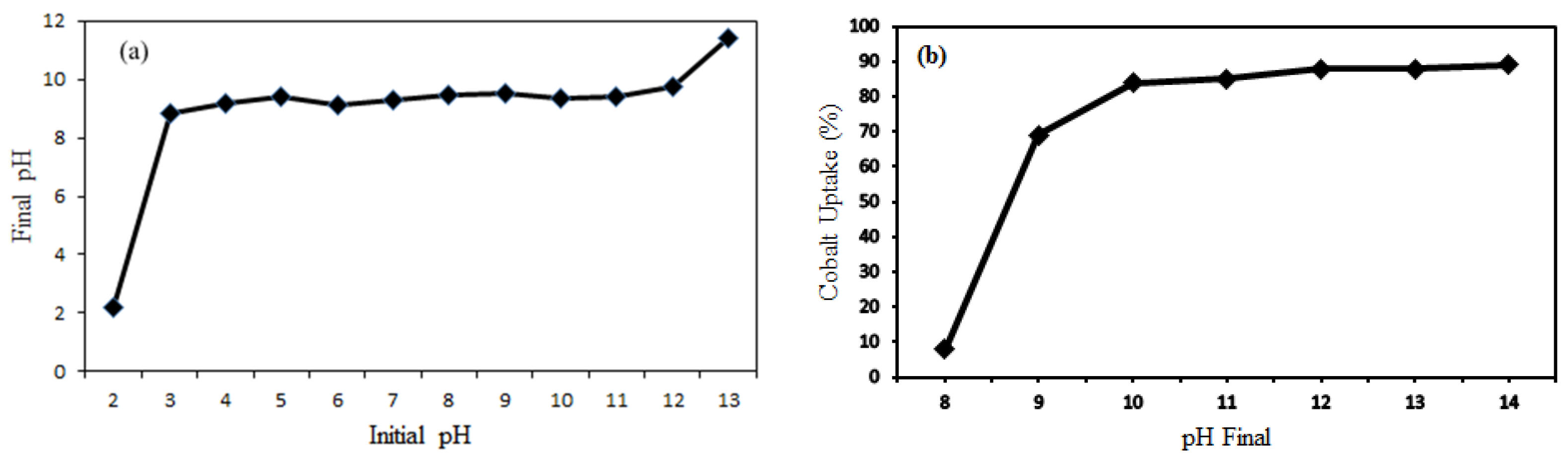 Catalysts 11 00846 g003