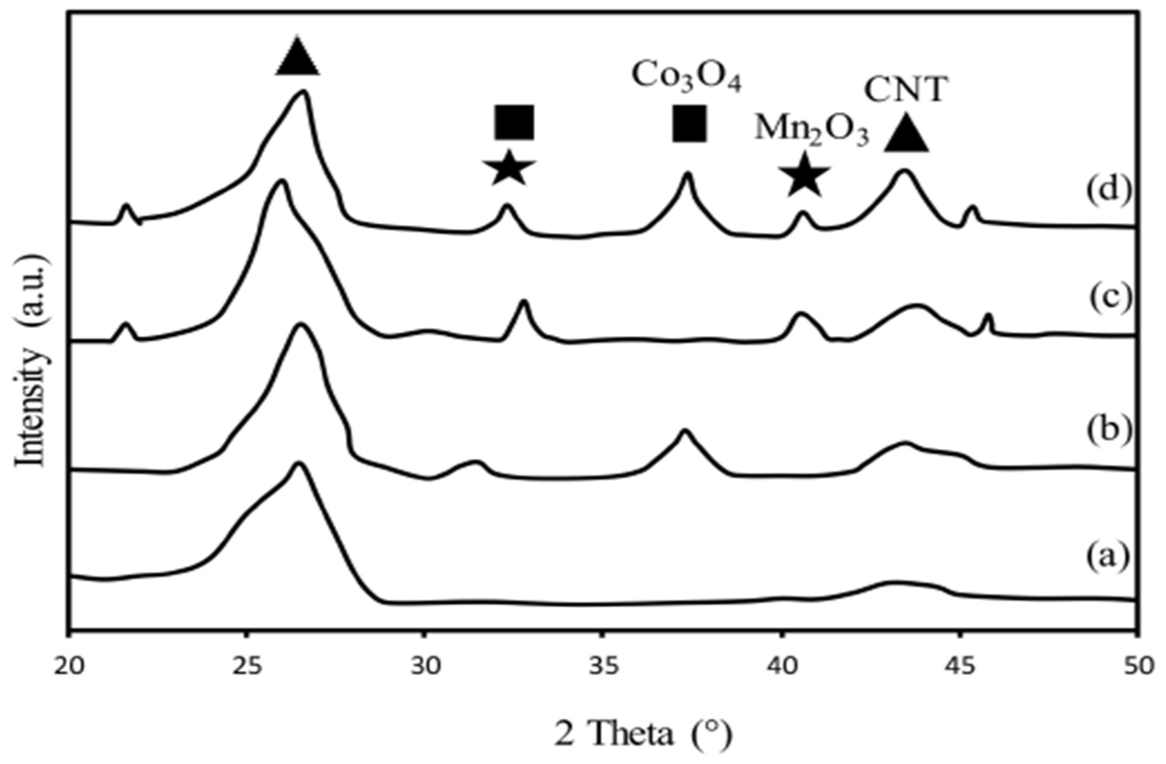 Catalysts 11 00846 g007