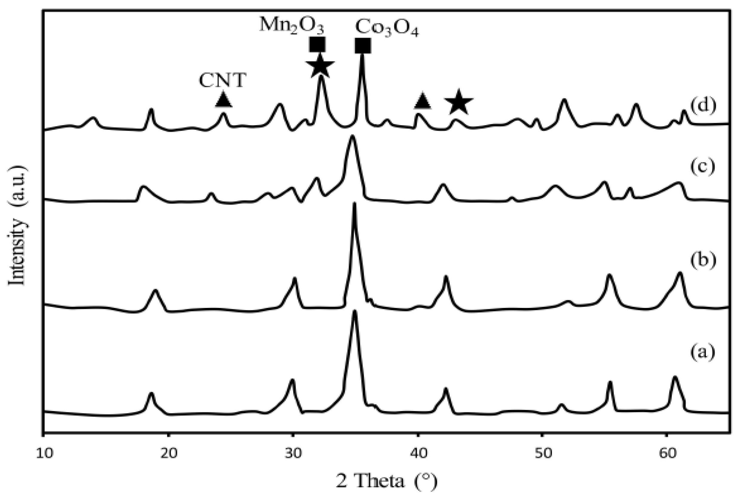 Catalysts 11 00846 g008