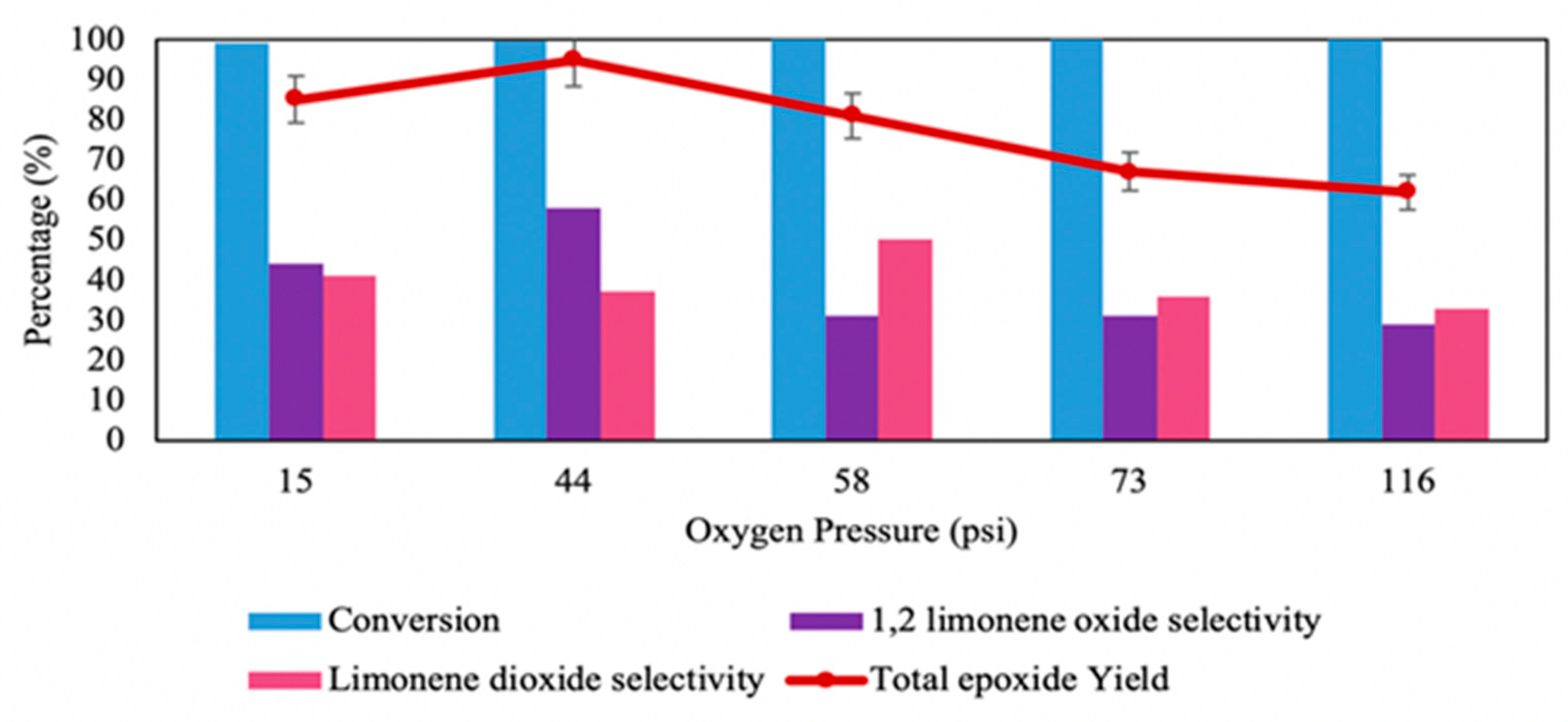 Catalysts 11 00847 g003