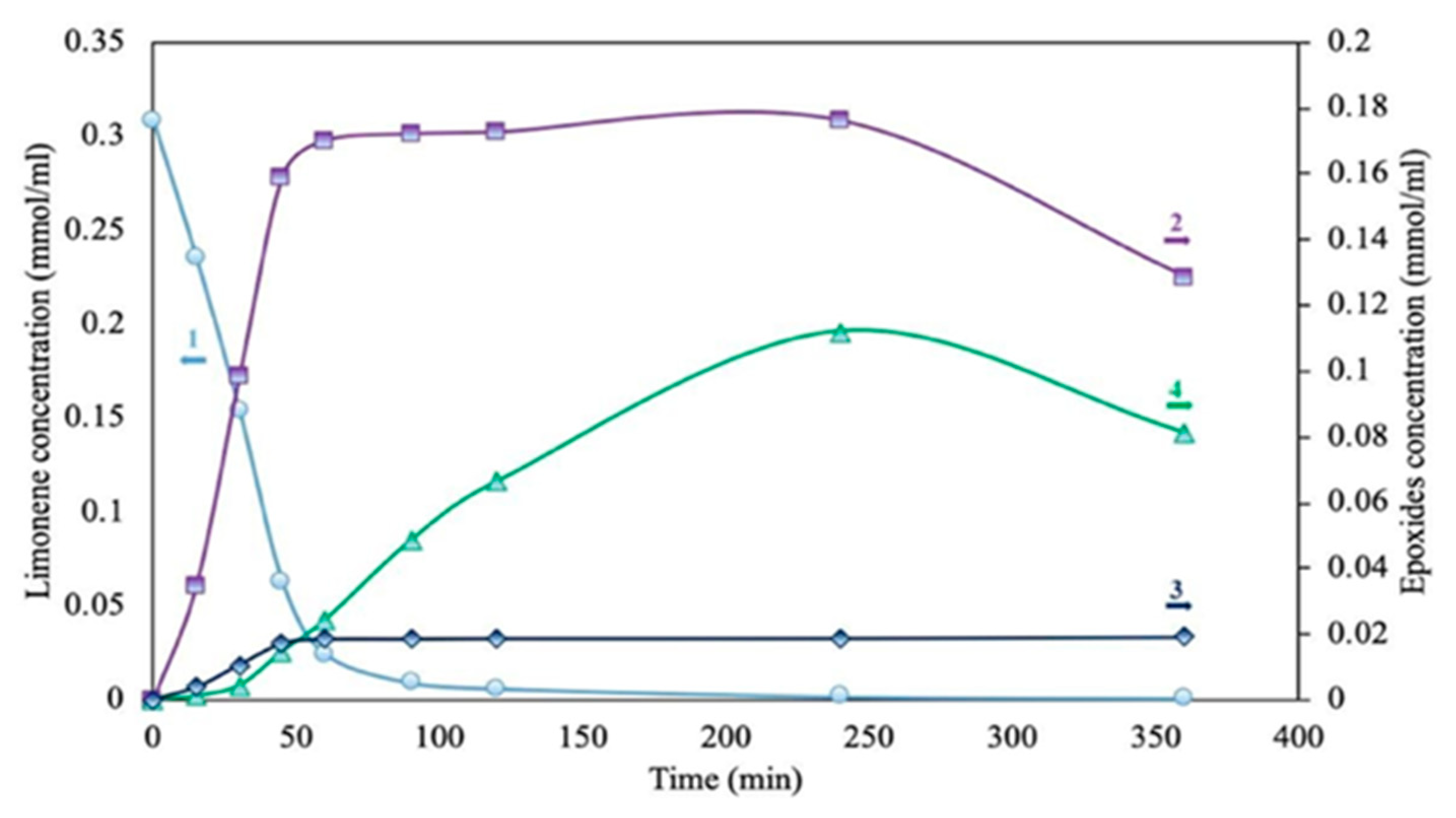 Catalysts 11 00847 g004