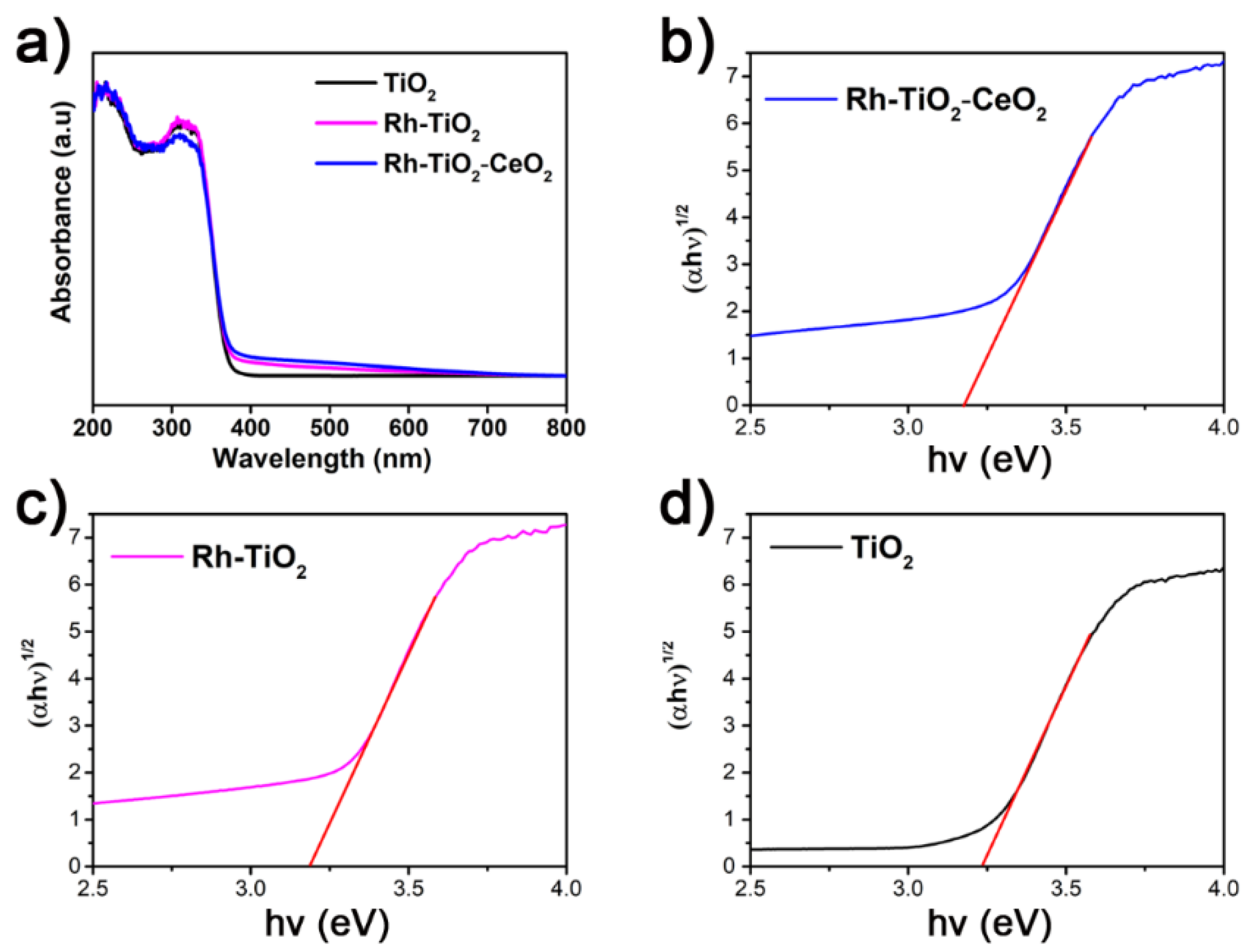 Catalysts 11 00848 g005