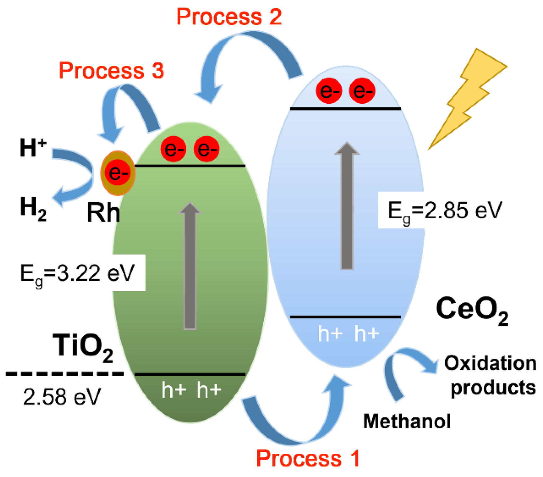 Catalysts 11 00848 g006