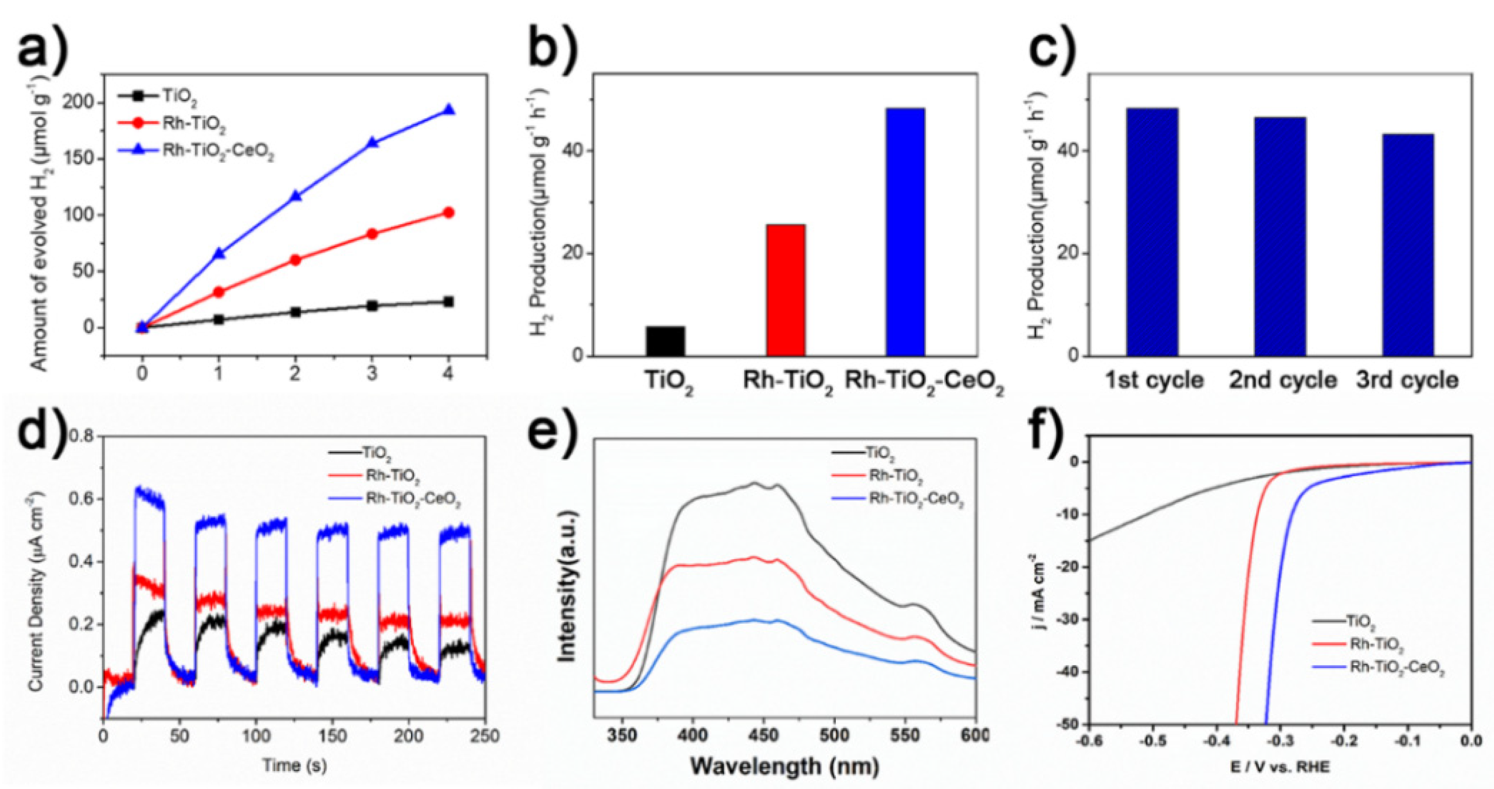 Catalysts 11 00848 g007