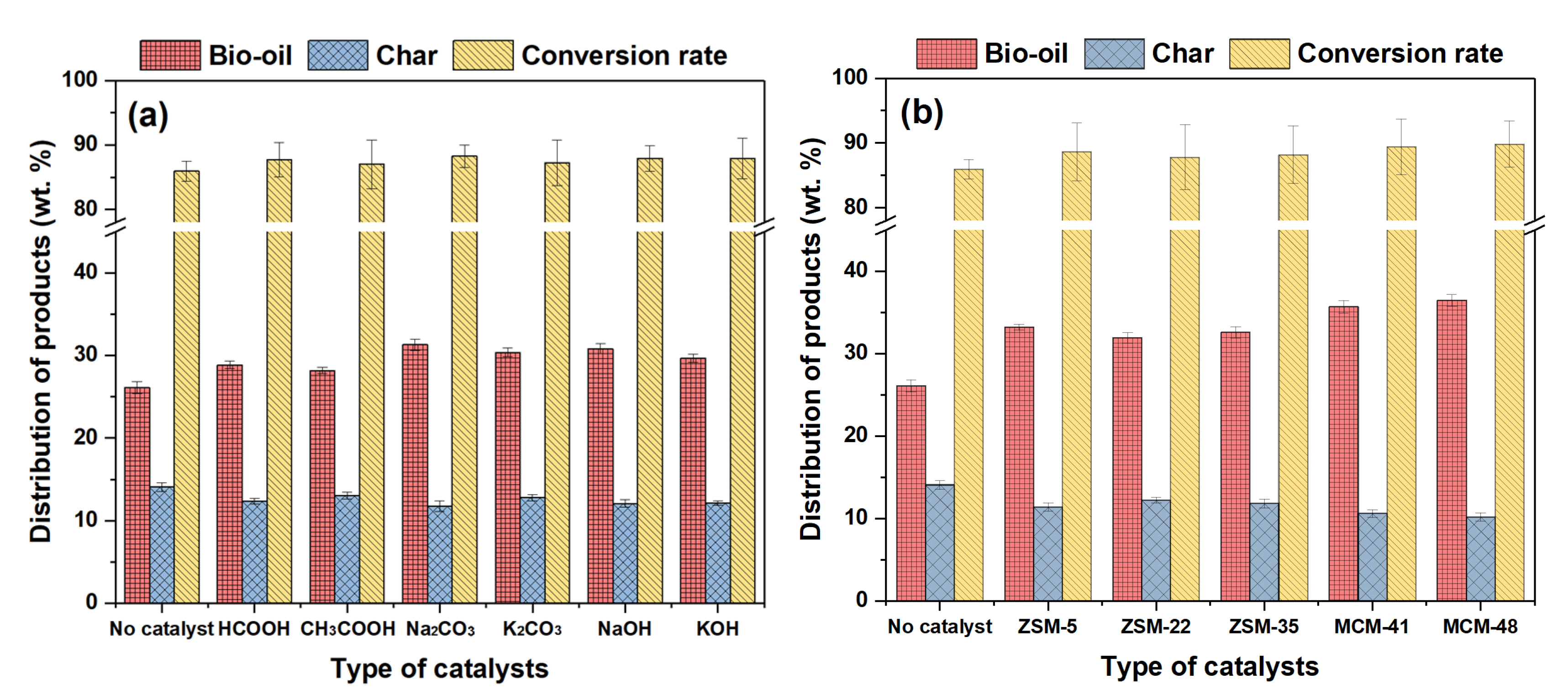 Catalysts 11 00849 g001 Catalysts 11 00849 g001