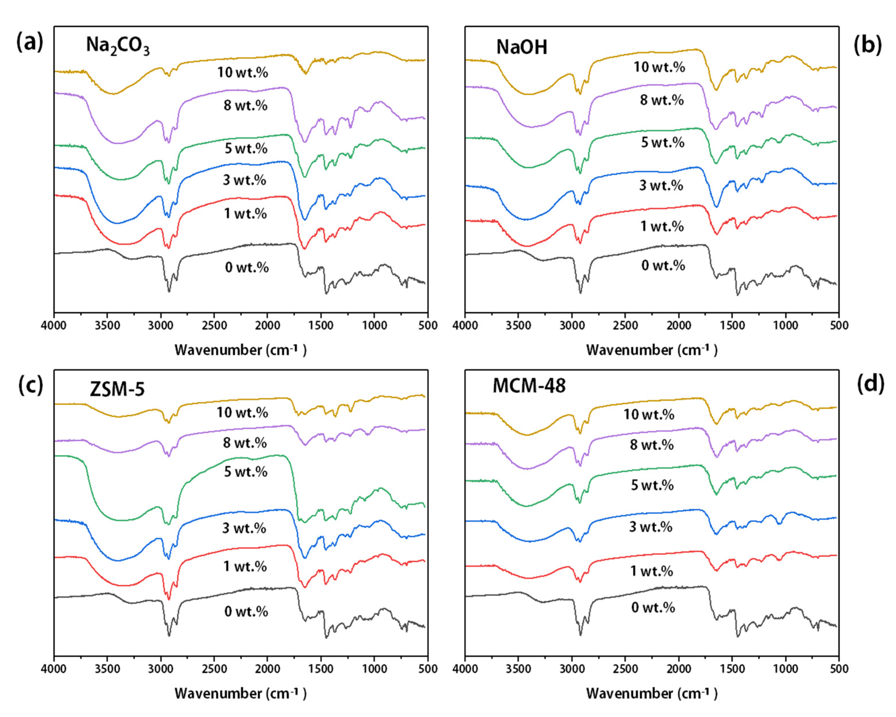 Catalysts 11 00849 g002 Catalysts 11 00849 g002