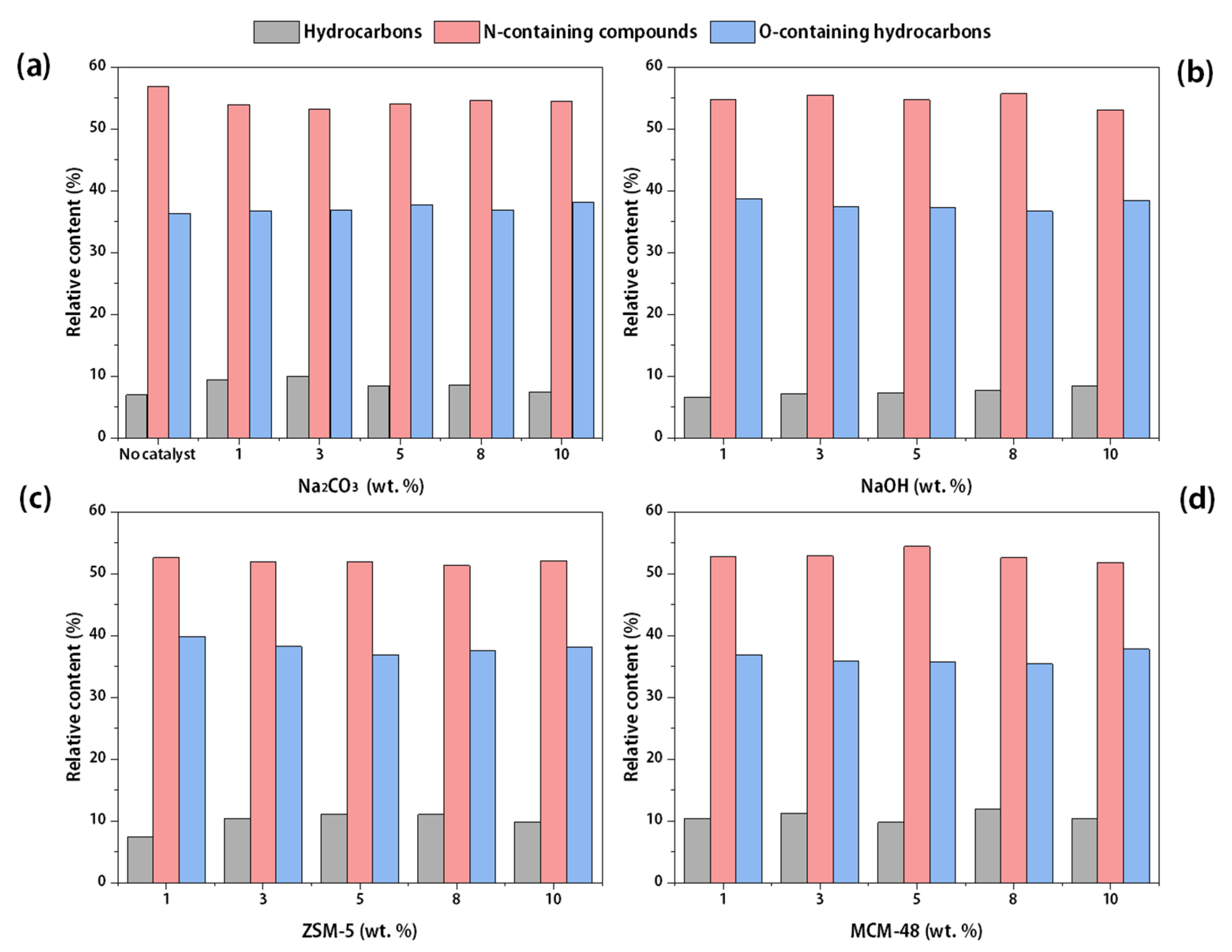 Catalysts 11 00849 g003 Catalysts 11 00849 g003