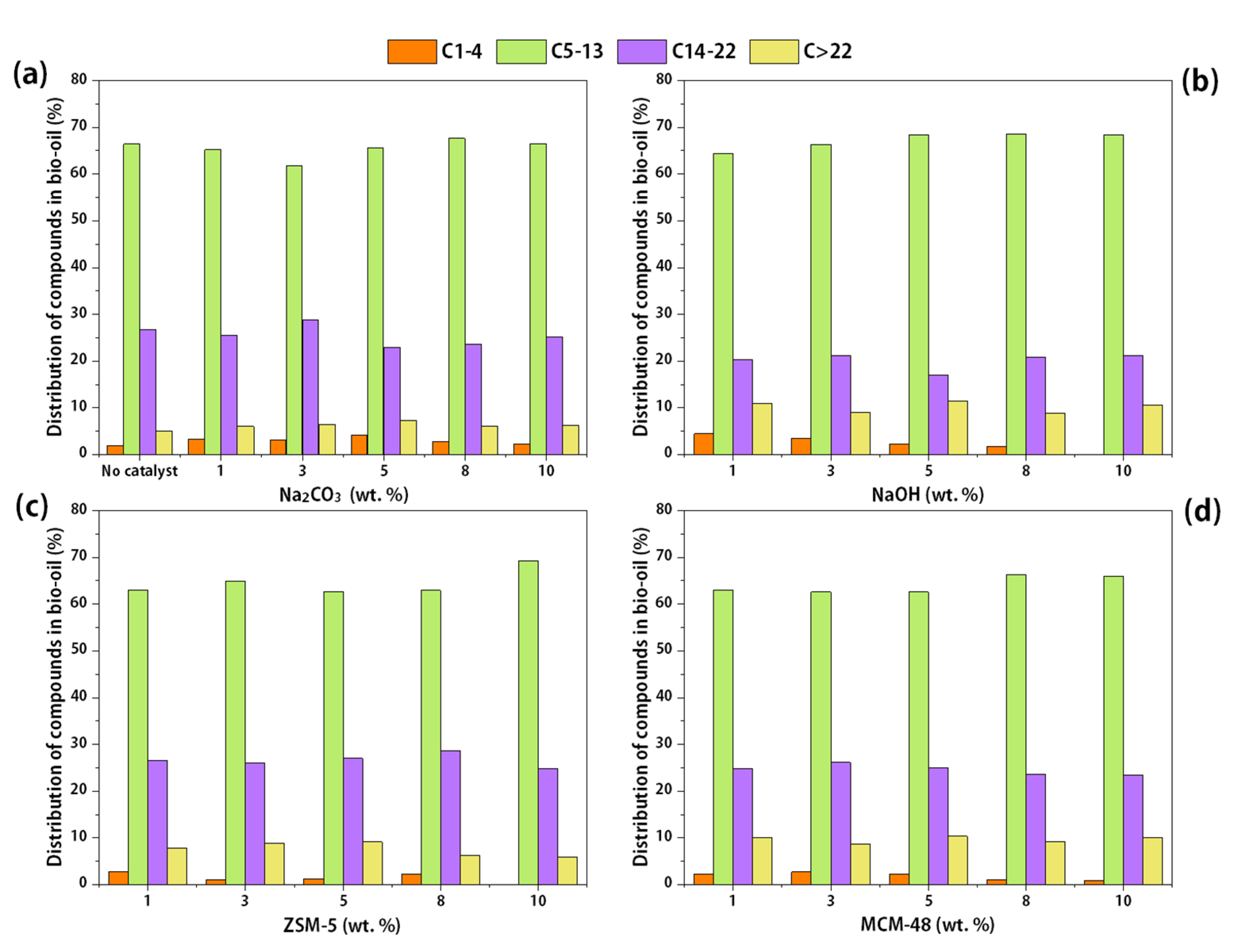 Catalysts 11 00849 g004 Catalysts 11 00849 g004