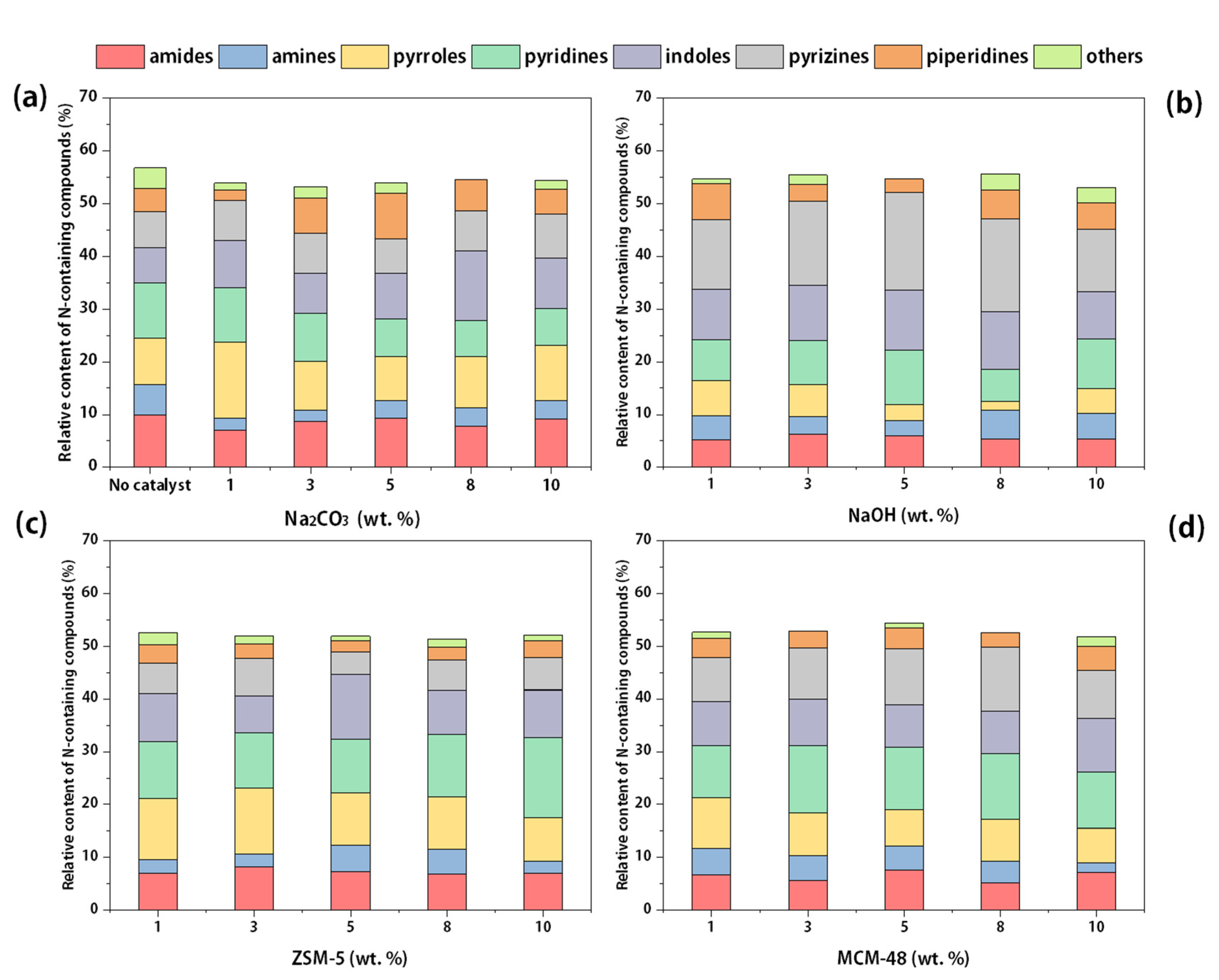 Catalysts 11 00849 g006 Catalysts 11 00849 g006