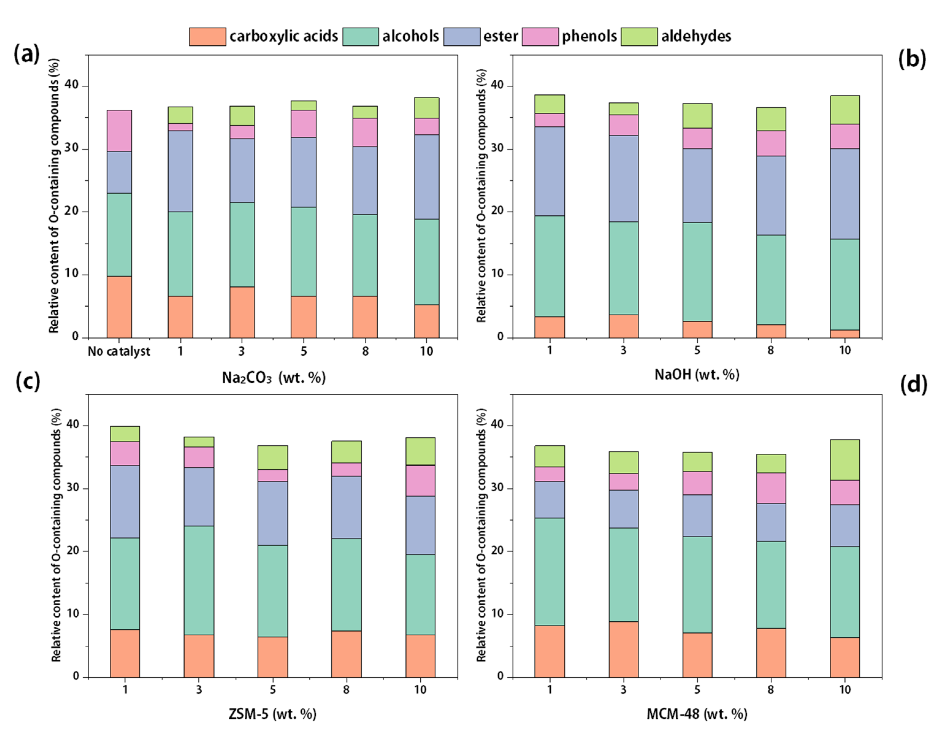 Catalysts 11 00849 g007 Catalysts 11 00849 g007
