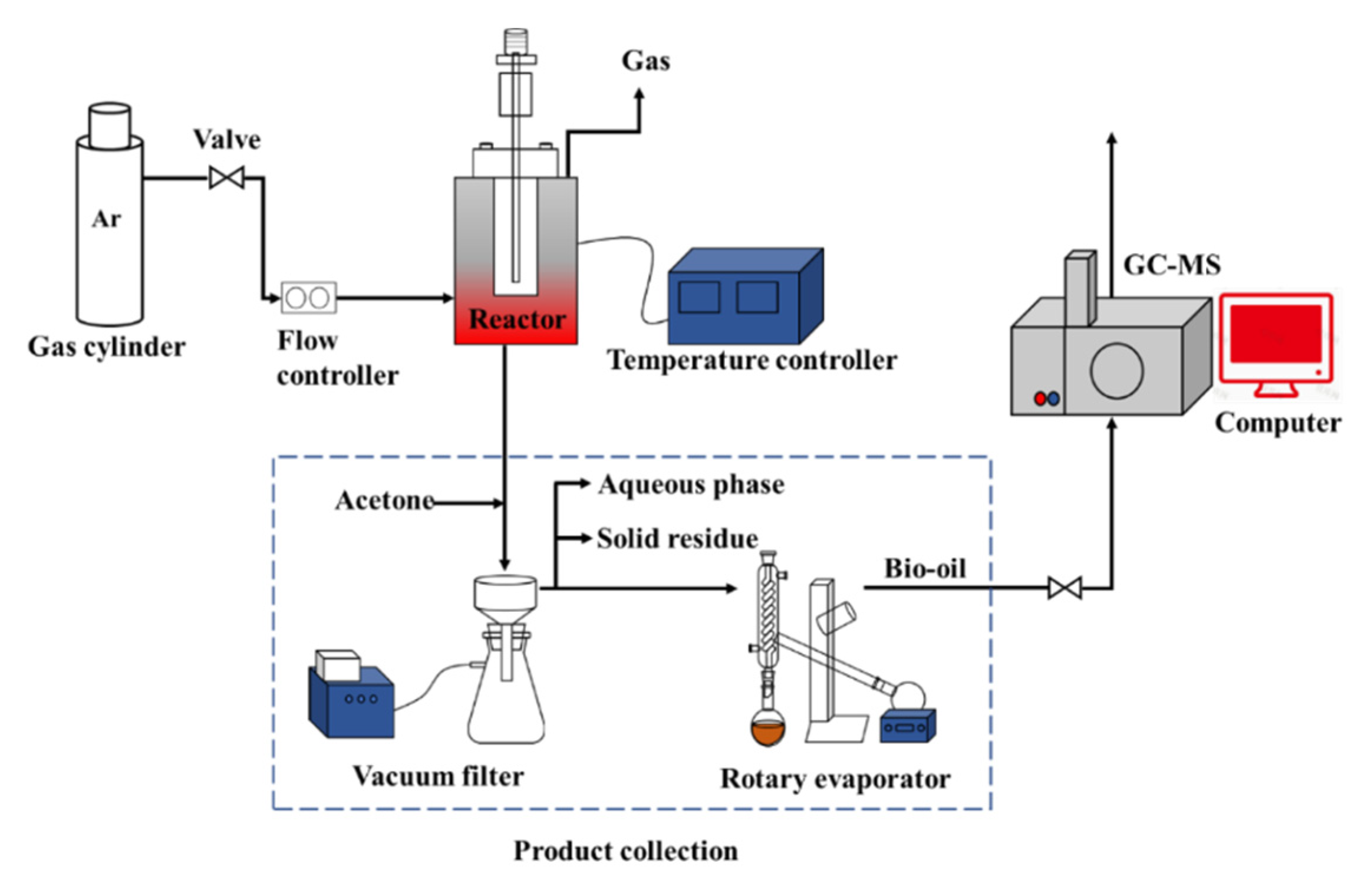 Catalysts 11 00849 g008 Catalysts 11 00849 g008