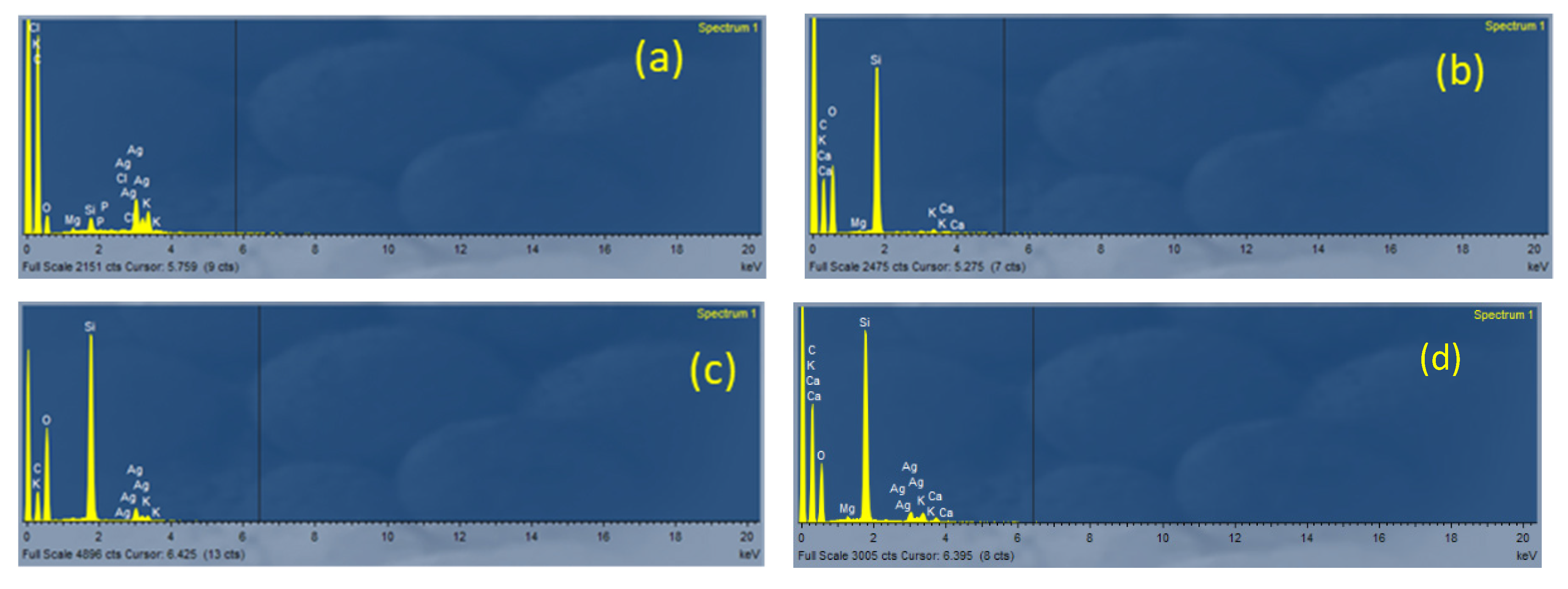 Catalysts 11 00850 g002
