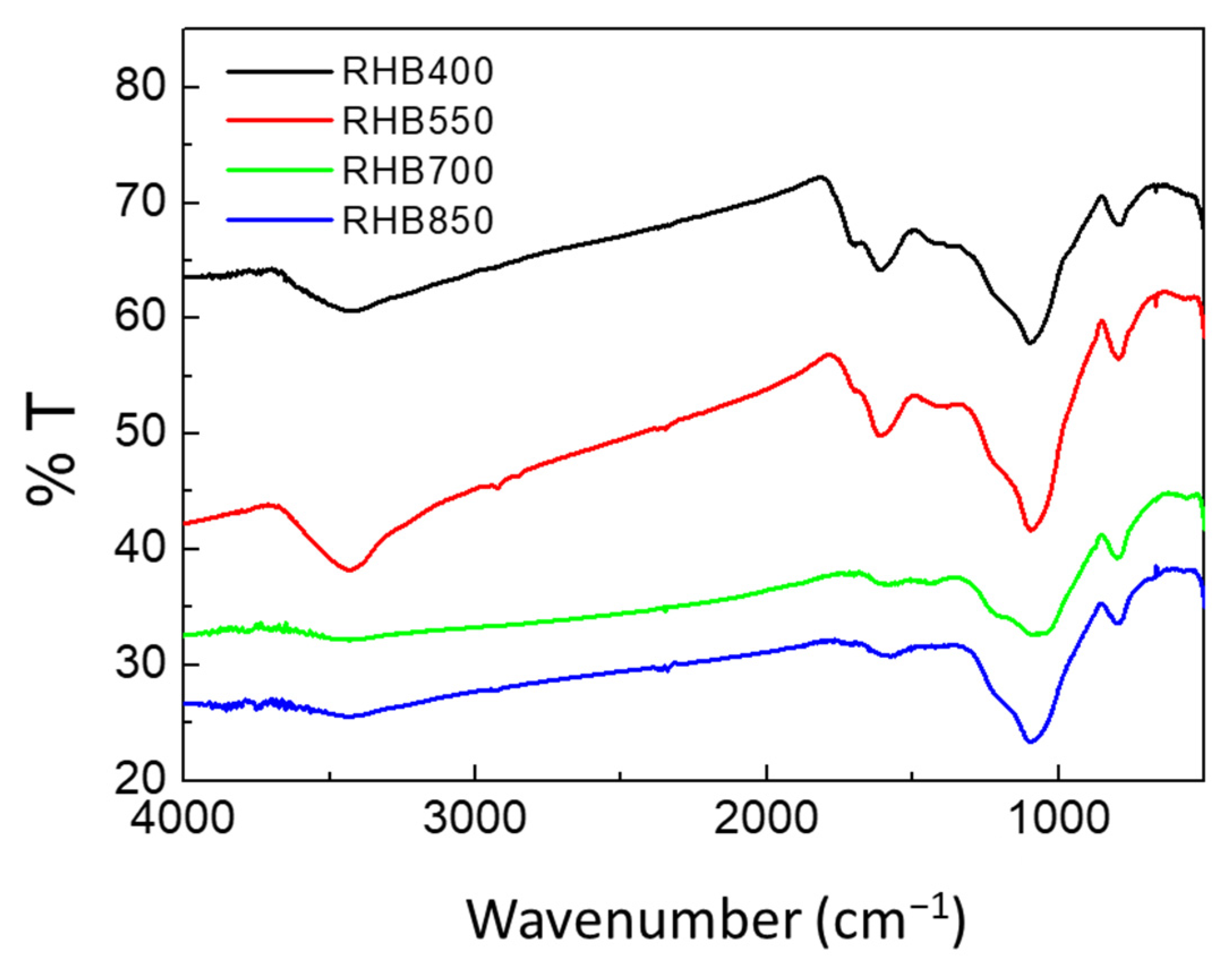 Catalysts 11 00850 g003