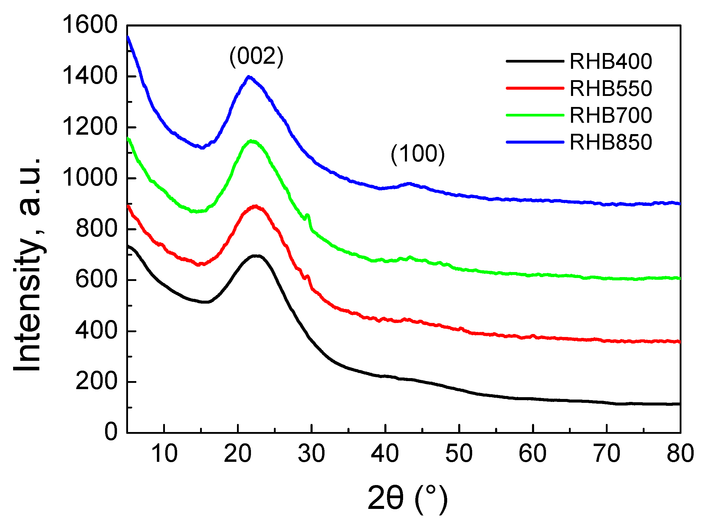 Catalysts 11 00850 g004