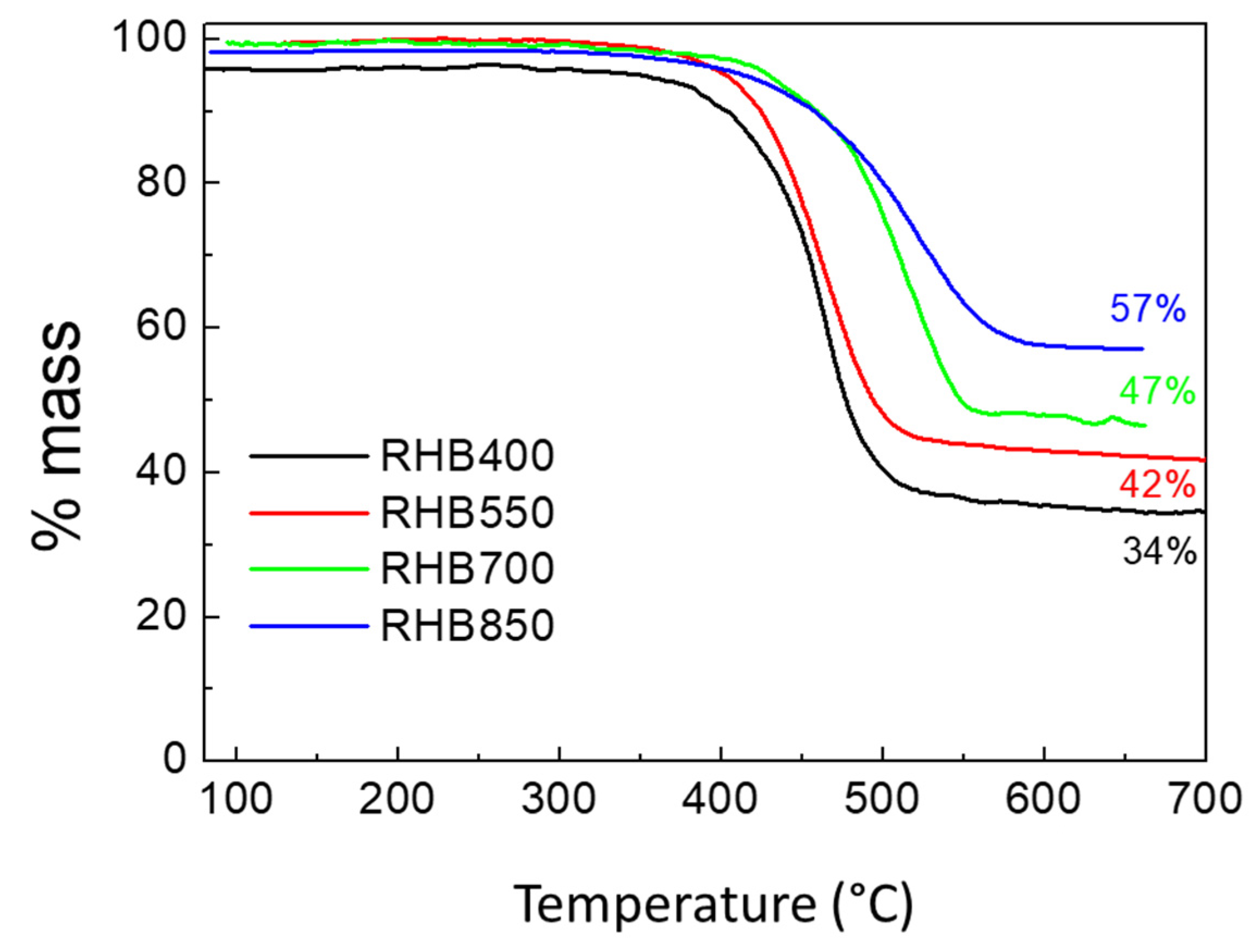 Catalysts 11 00850 g005