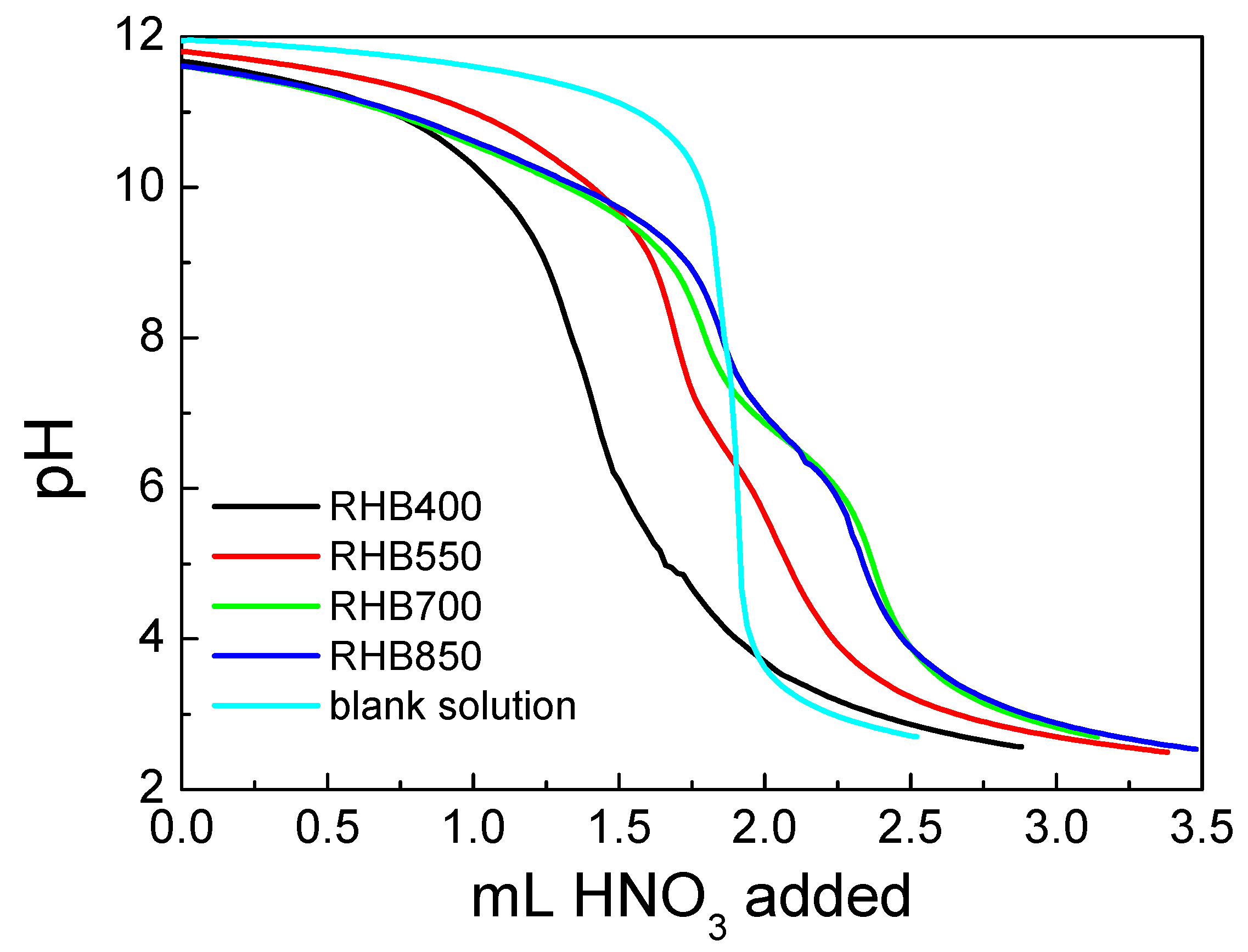 Catalysts 11 00850 g006