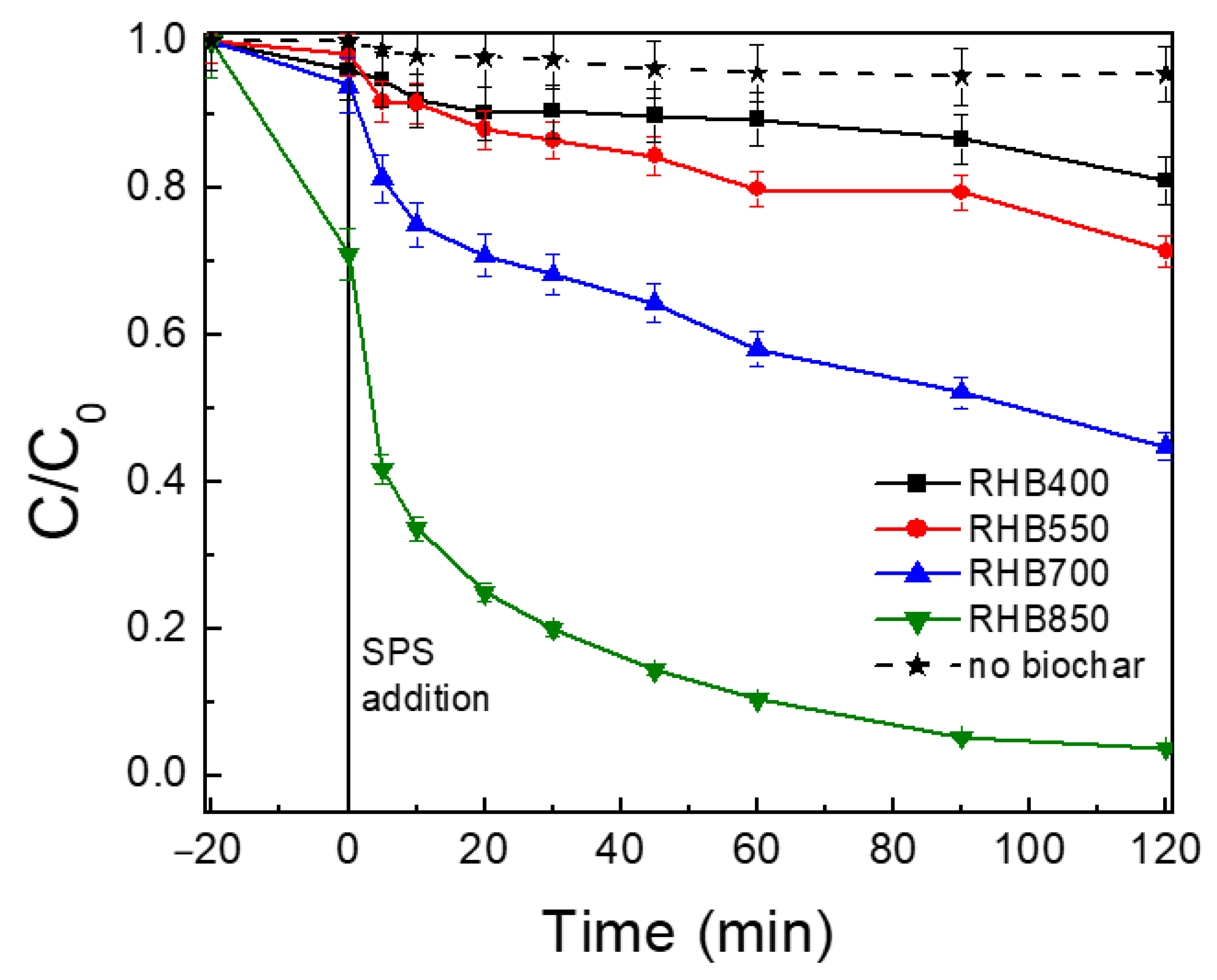 Catalysts 11 00850 g007