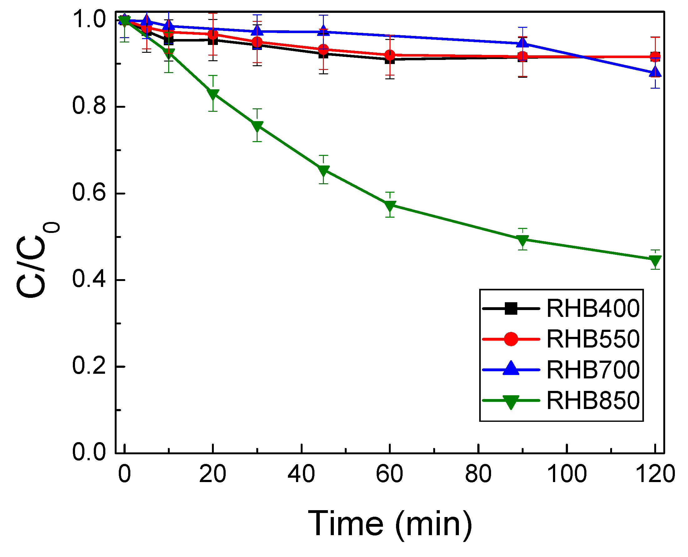 Catalysts 11 00850 g008