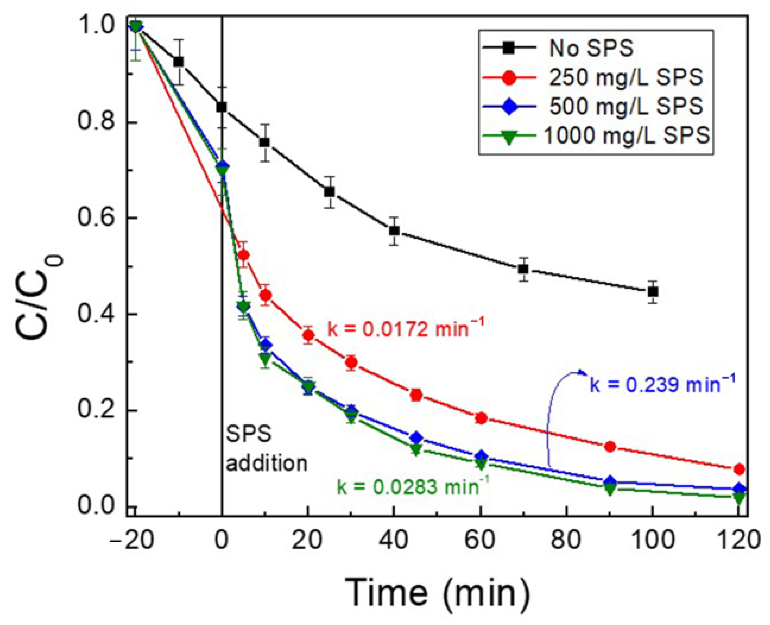 Catalysts 11 00850 g009