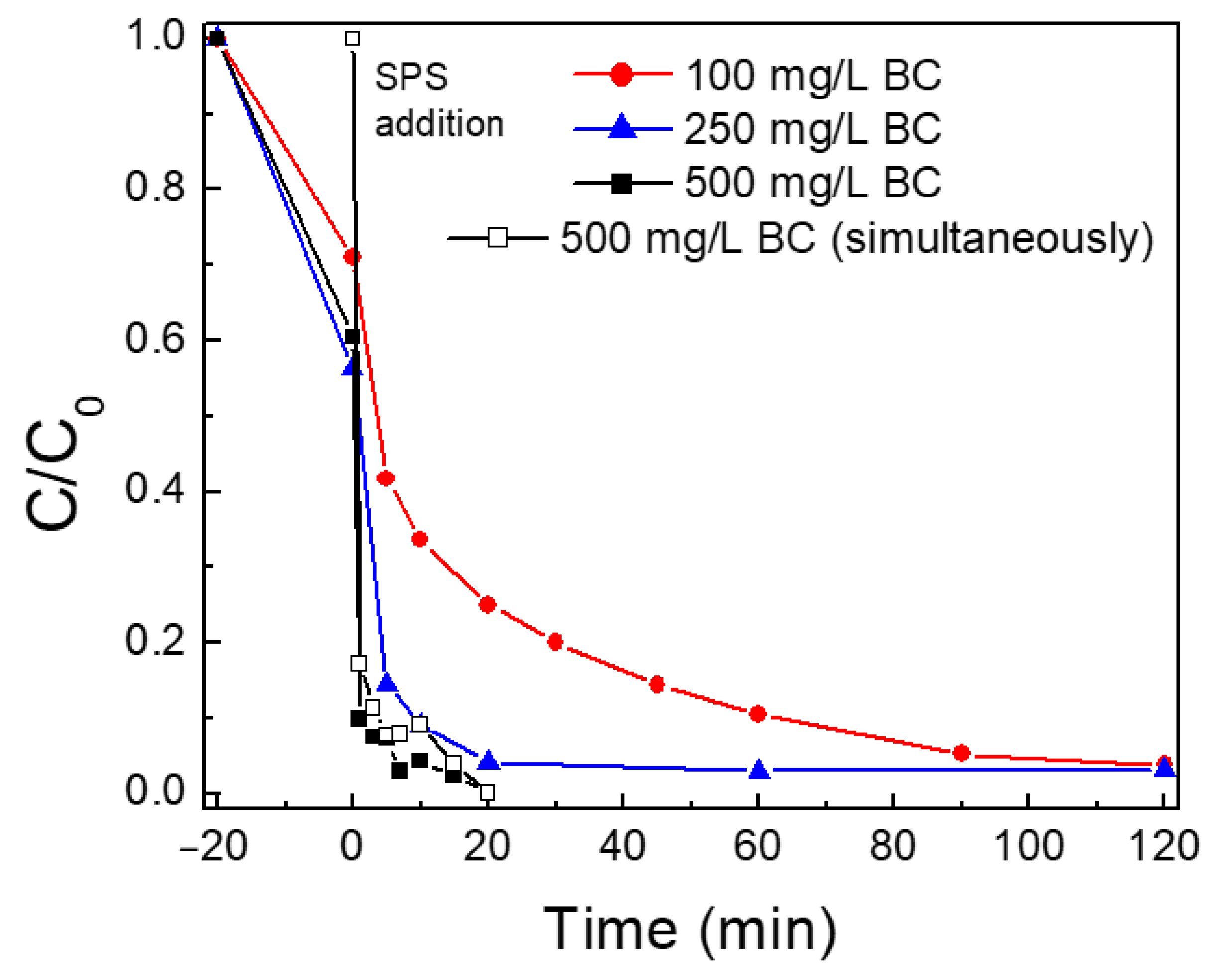 Catalysts 11 00850 g010