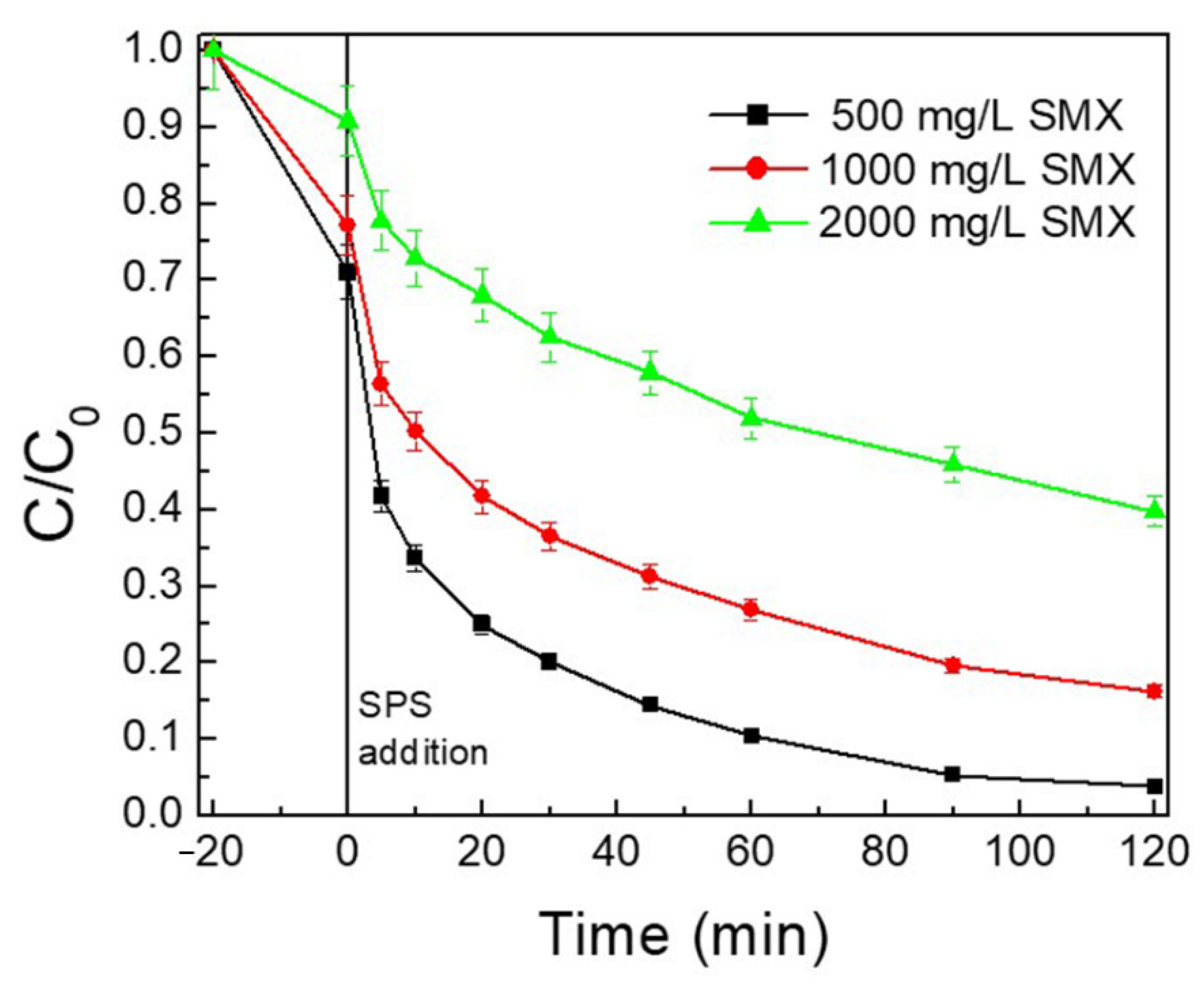 Catalysts 11 00850 g011
