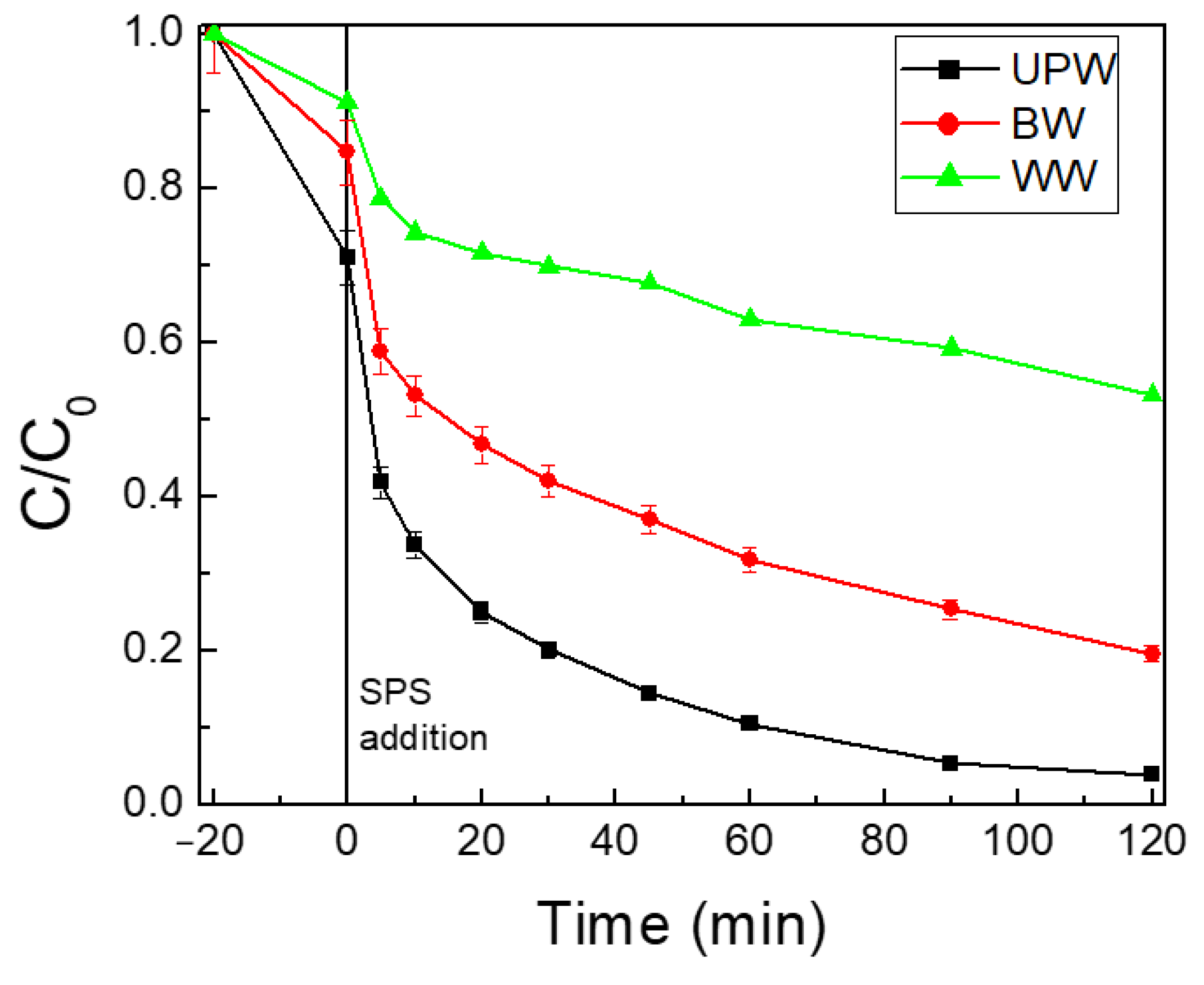 Catalysts 11 00850 g012
