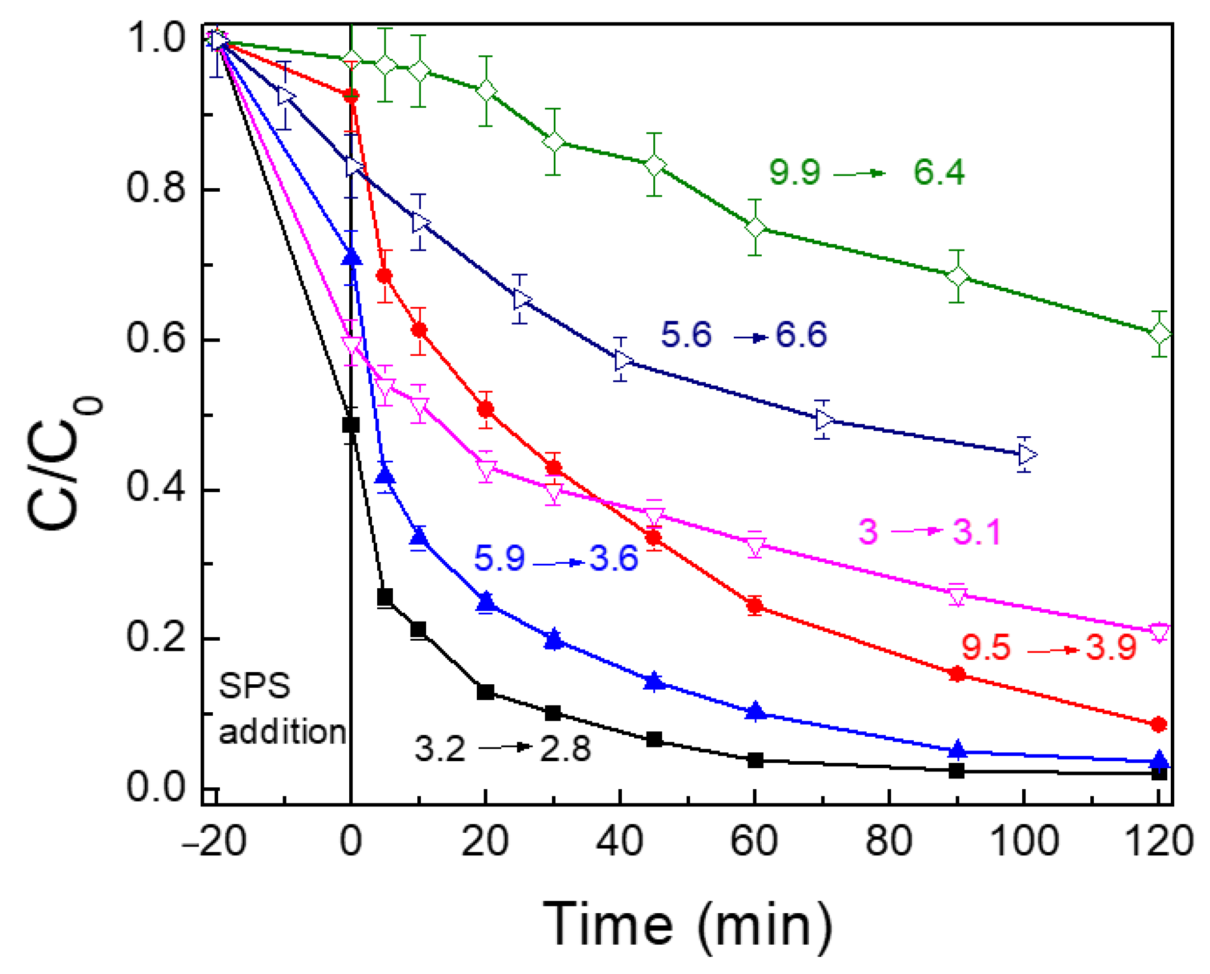 Catalysts 11 00850 g014