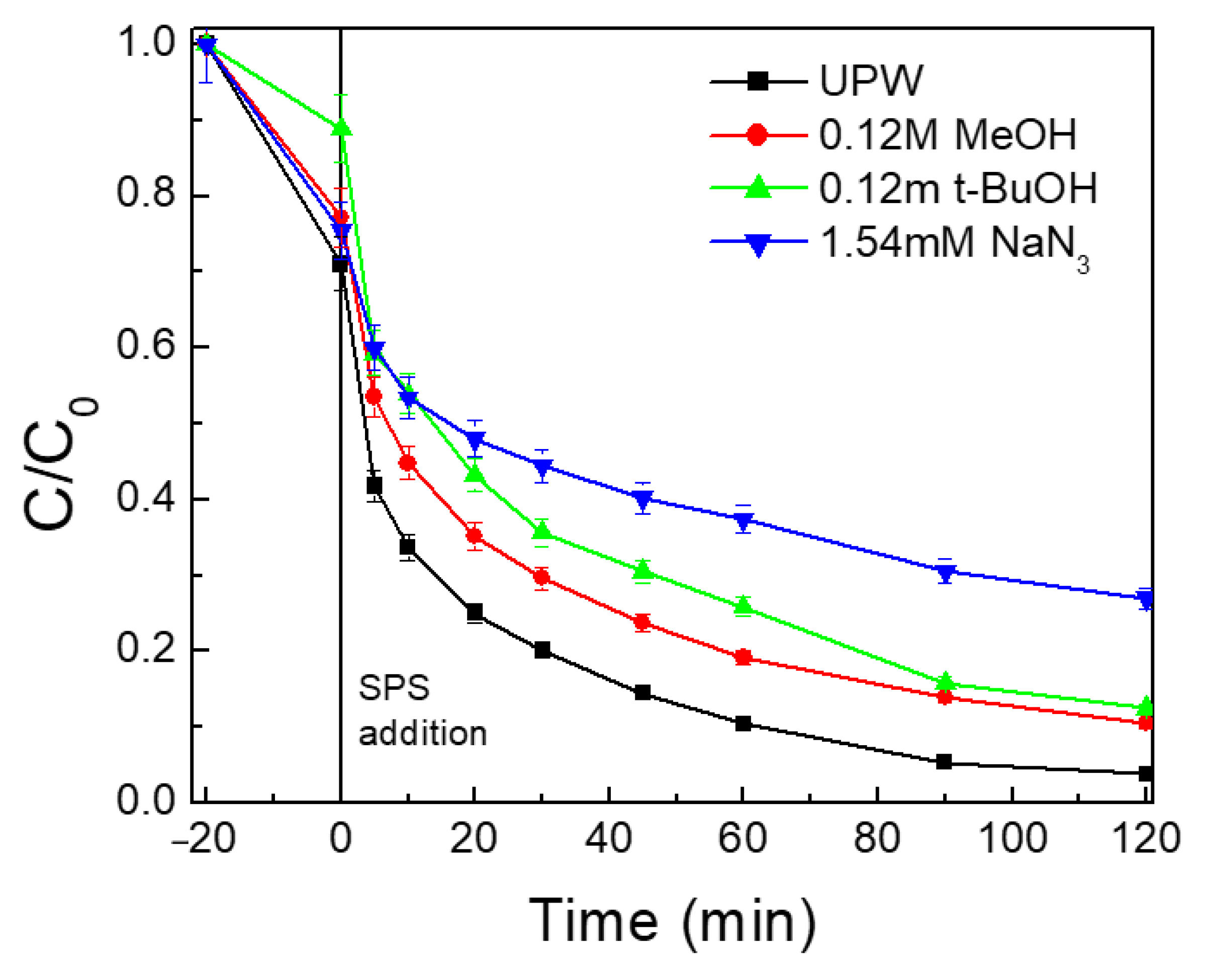 Catalysts 11 00850 g015