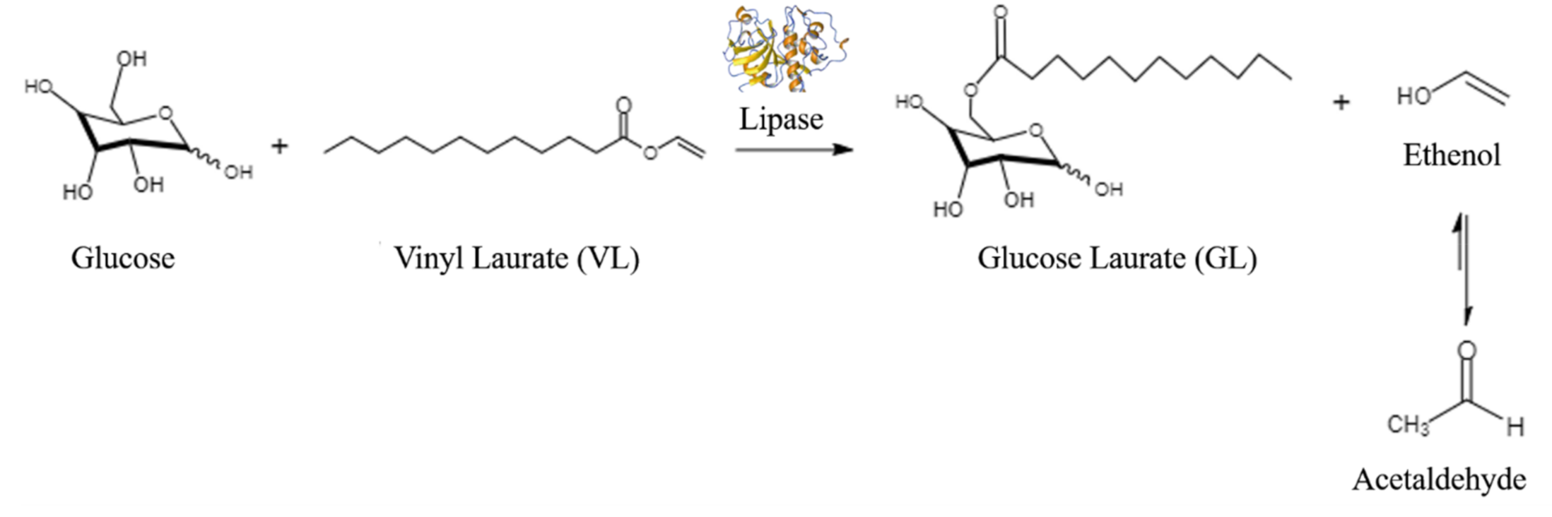 Catalysts 11 00853 g001 550