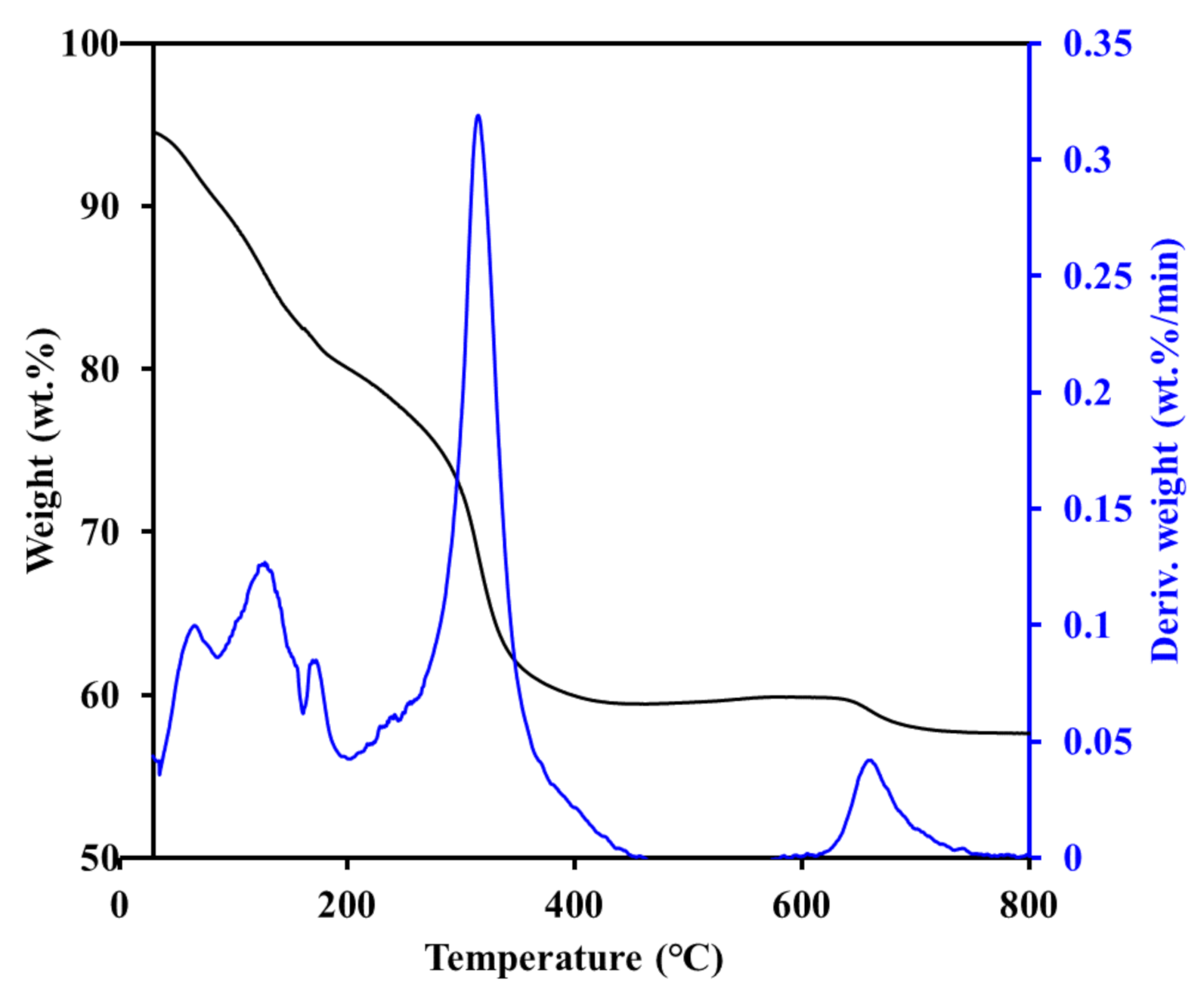Catalysts 11 00854 g001 550