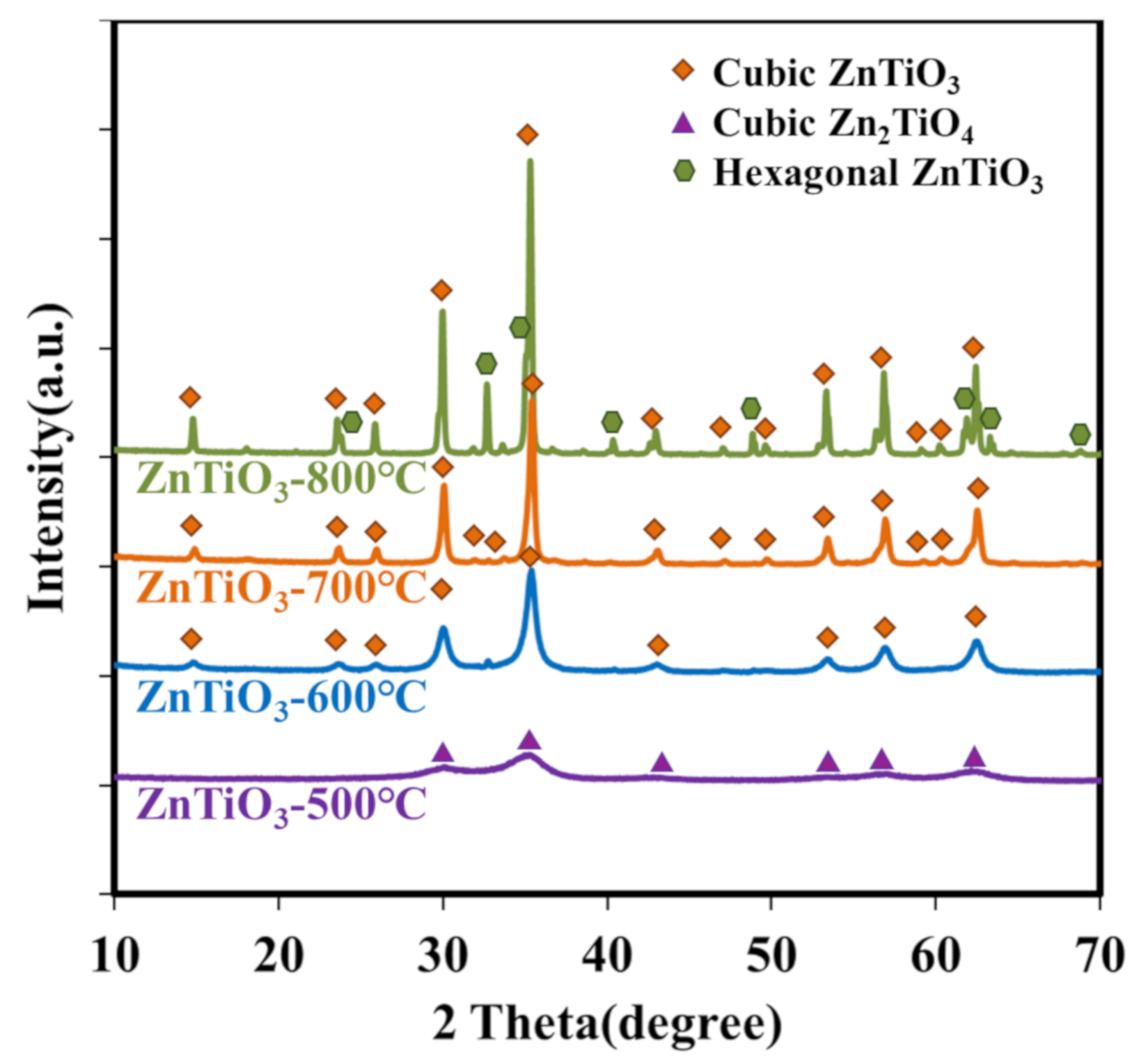 Catalysts 11 00854 g002 550