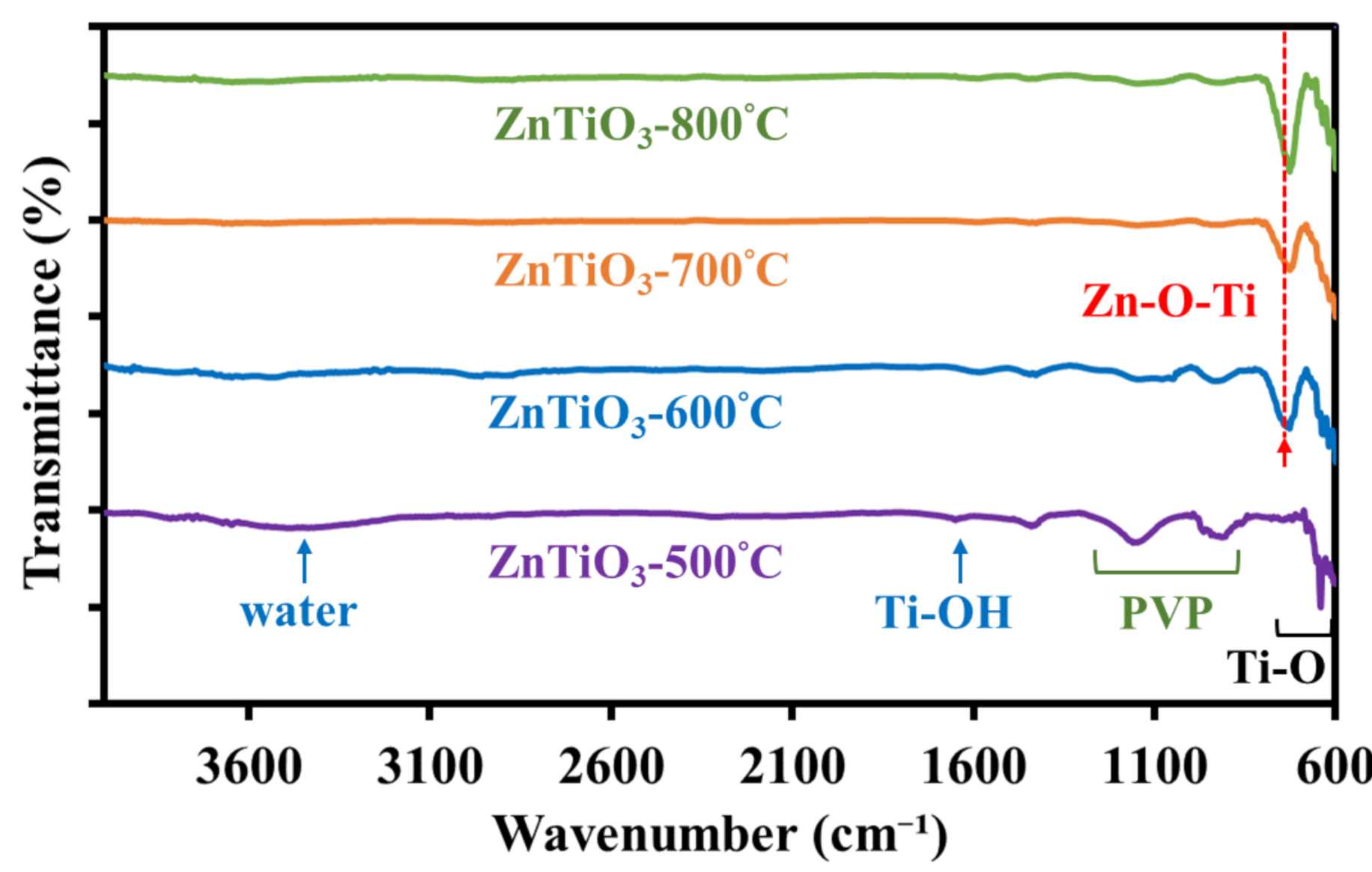 Catalysts 11 00854 g003 550