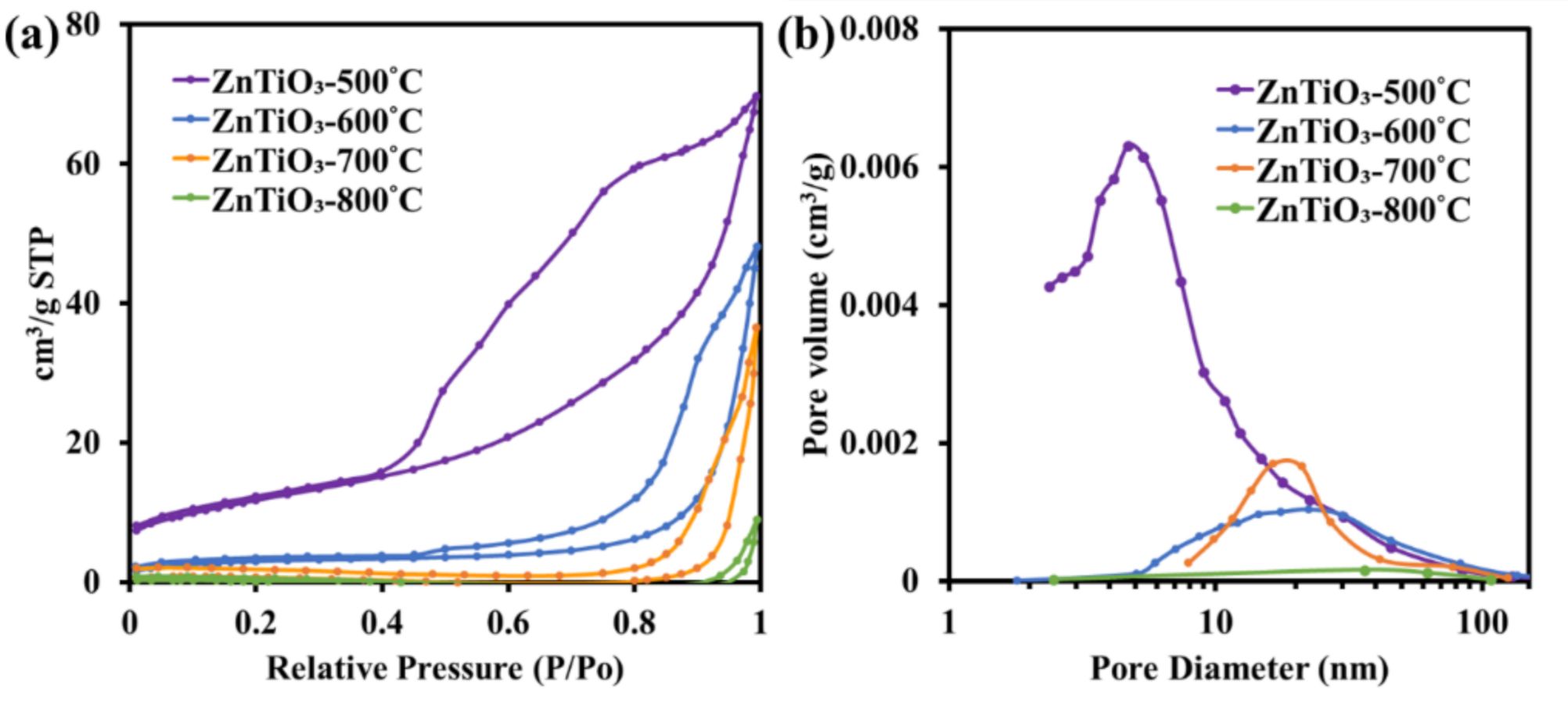 Catalysts 11 00854 g005 550
