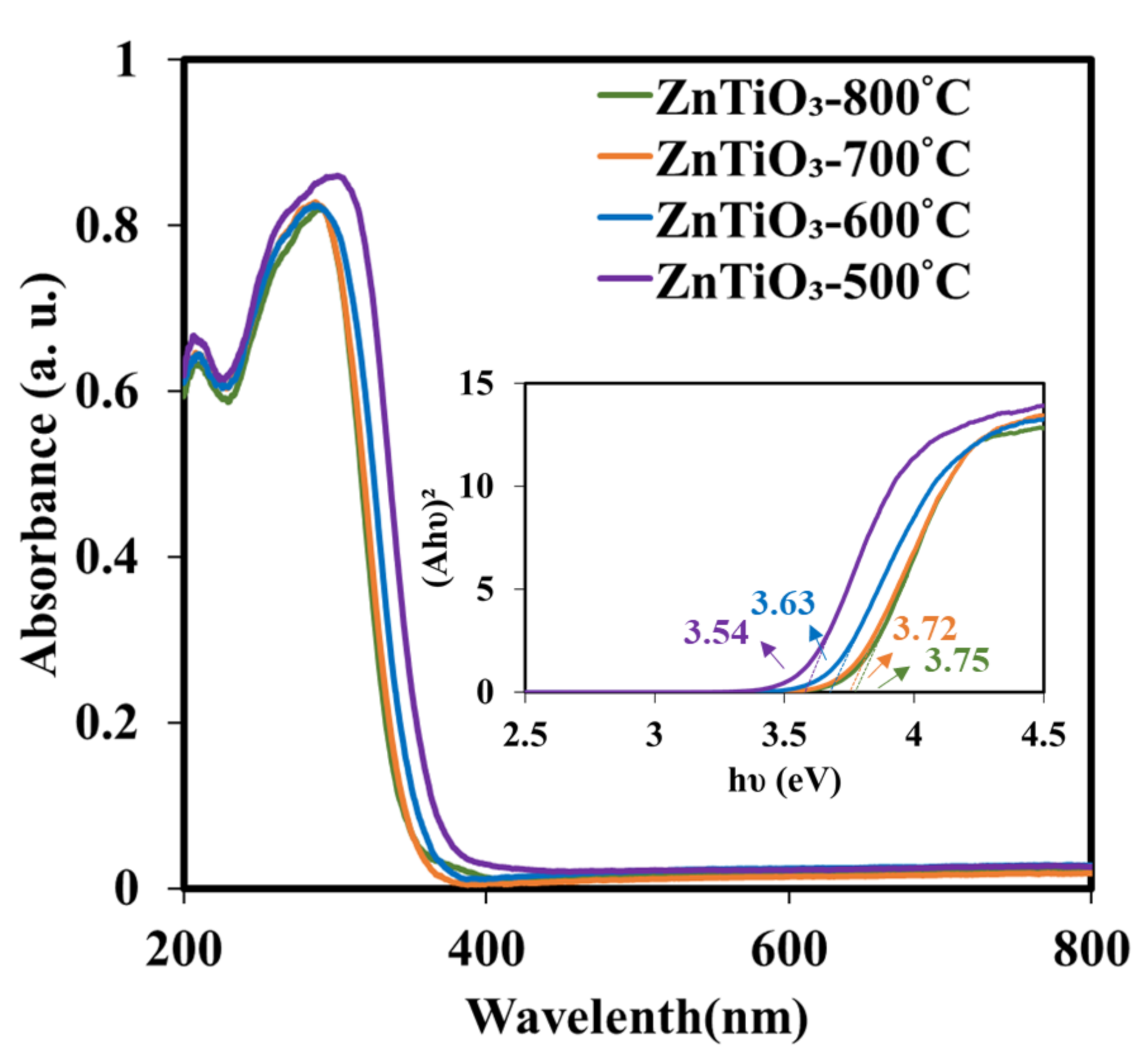 Catalysts 11 00854 g006 550