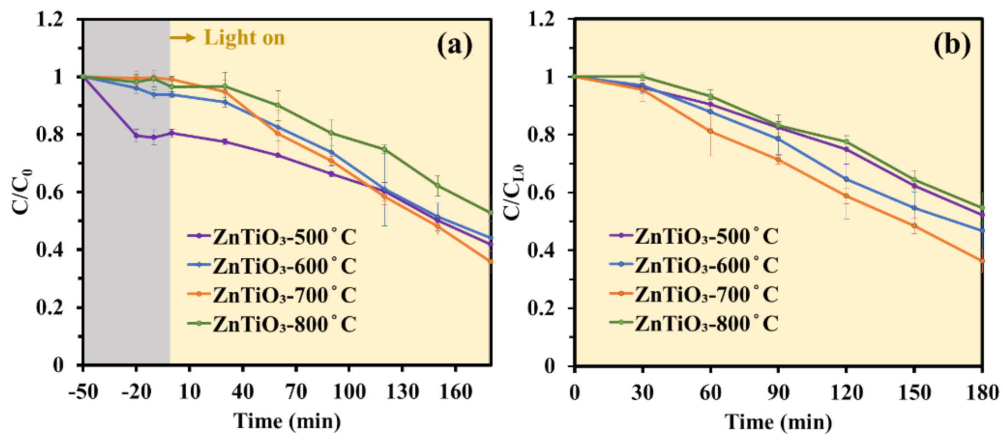Catalysts 11 00854 g007 550