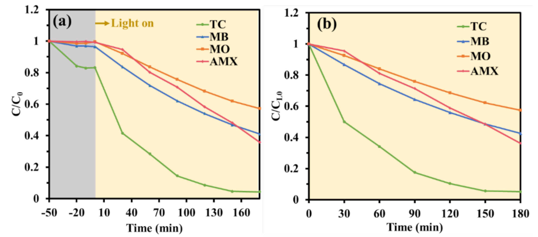 Catalysts 11 00854 g009 550