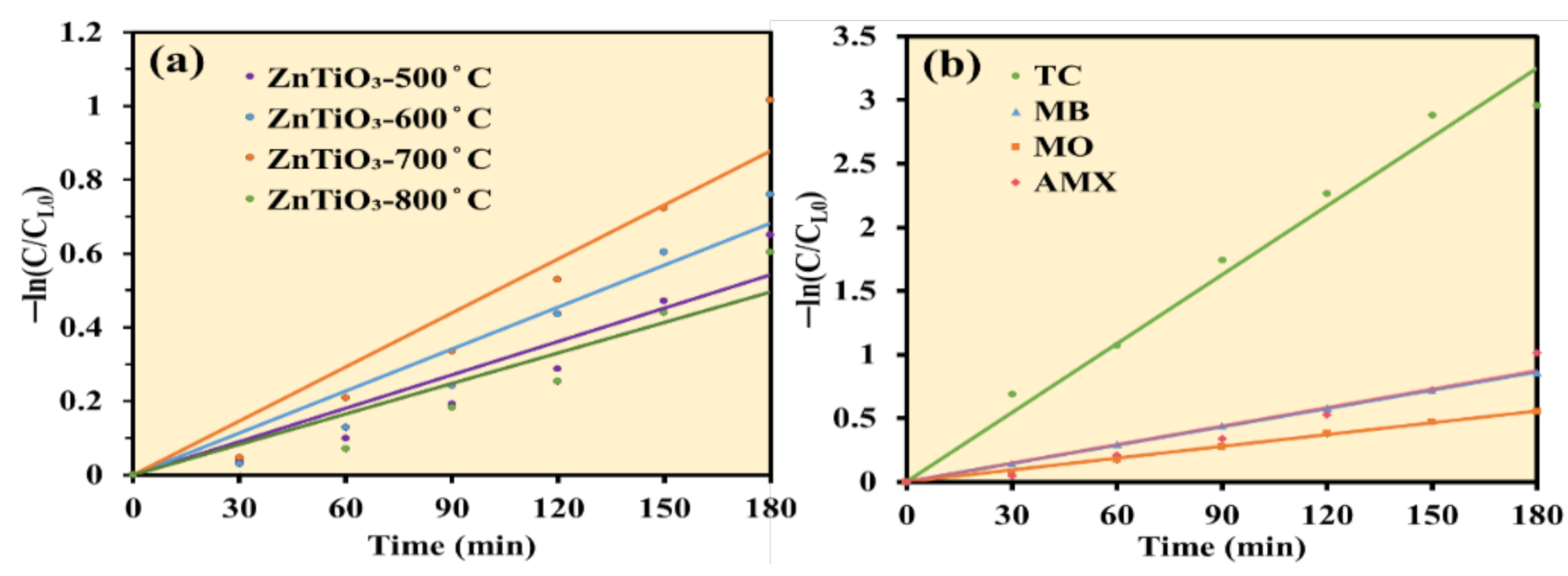 Catalysts 11 00854 g010 550